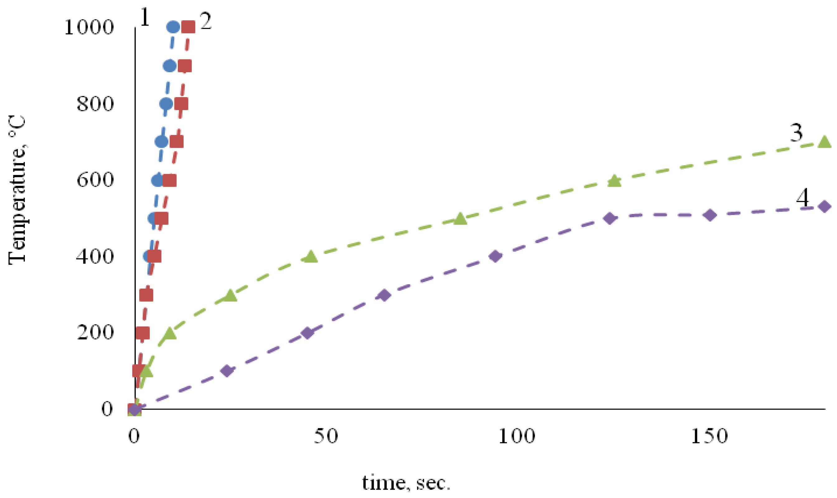 Catalysts 12 01315 g002