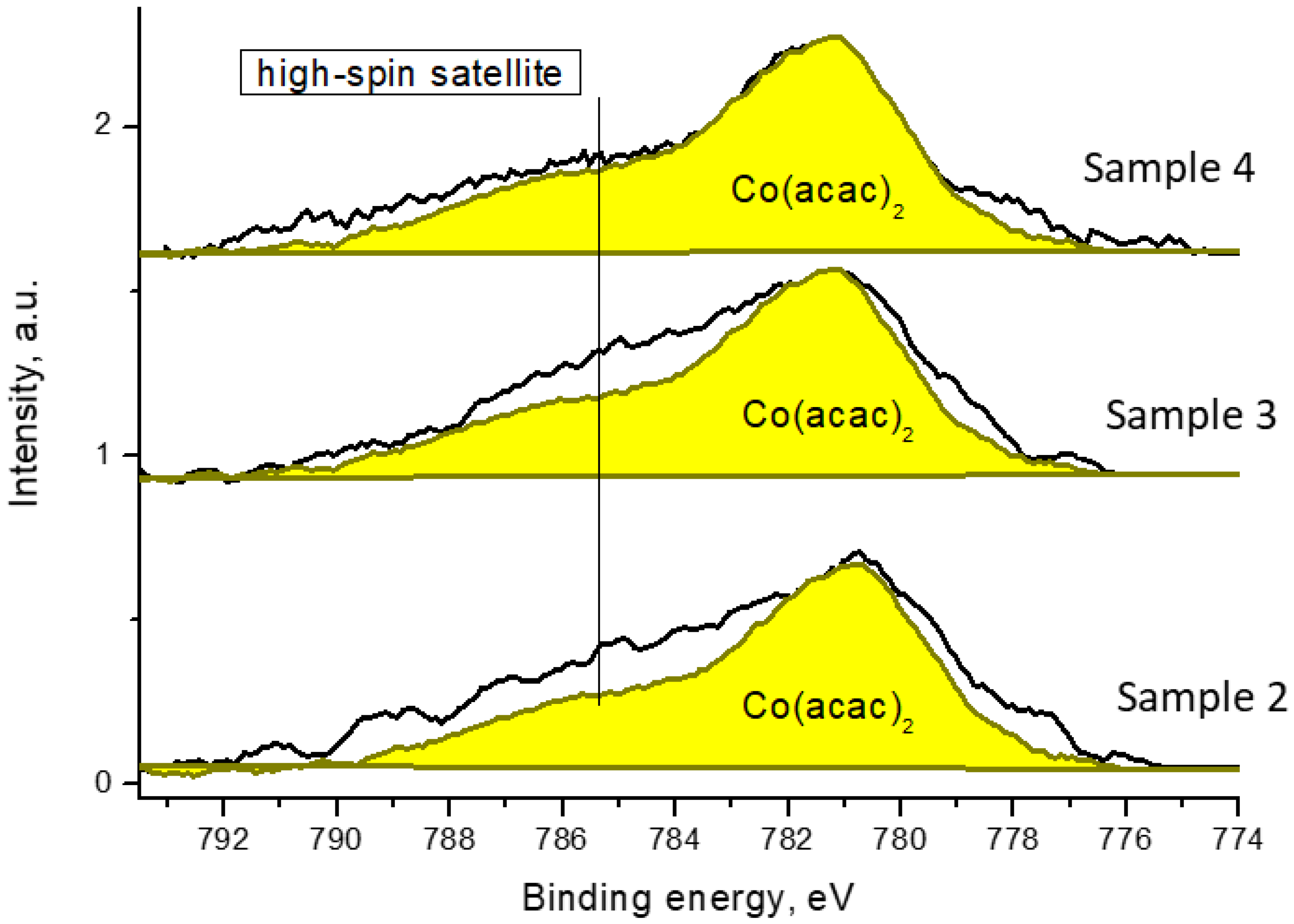 Catalysts 12 01315 g004