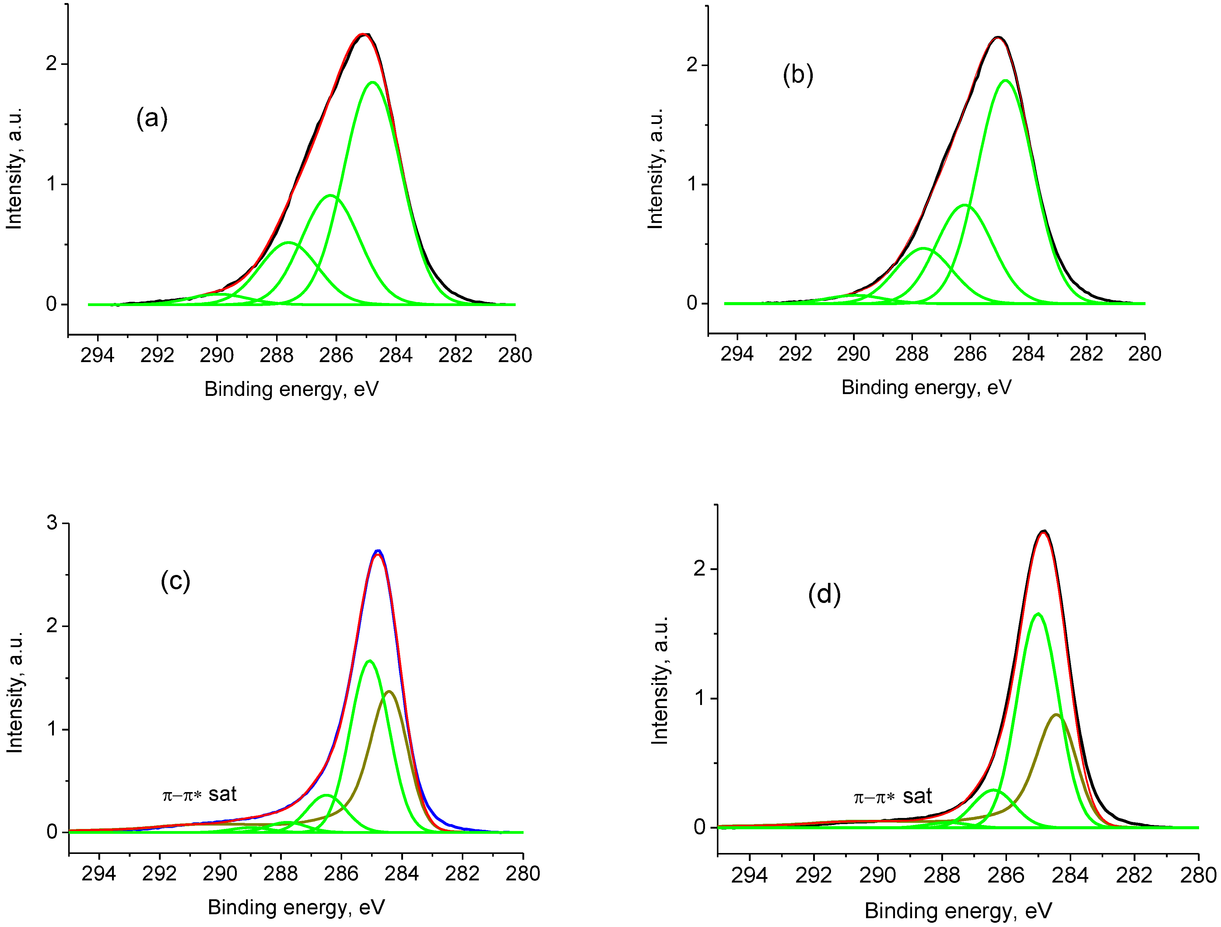 Catalysts 12 01315 g005a