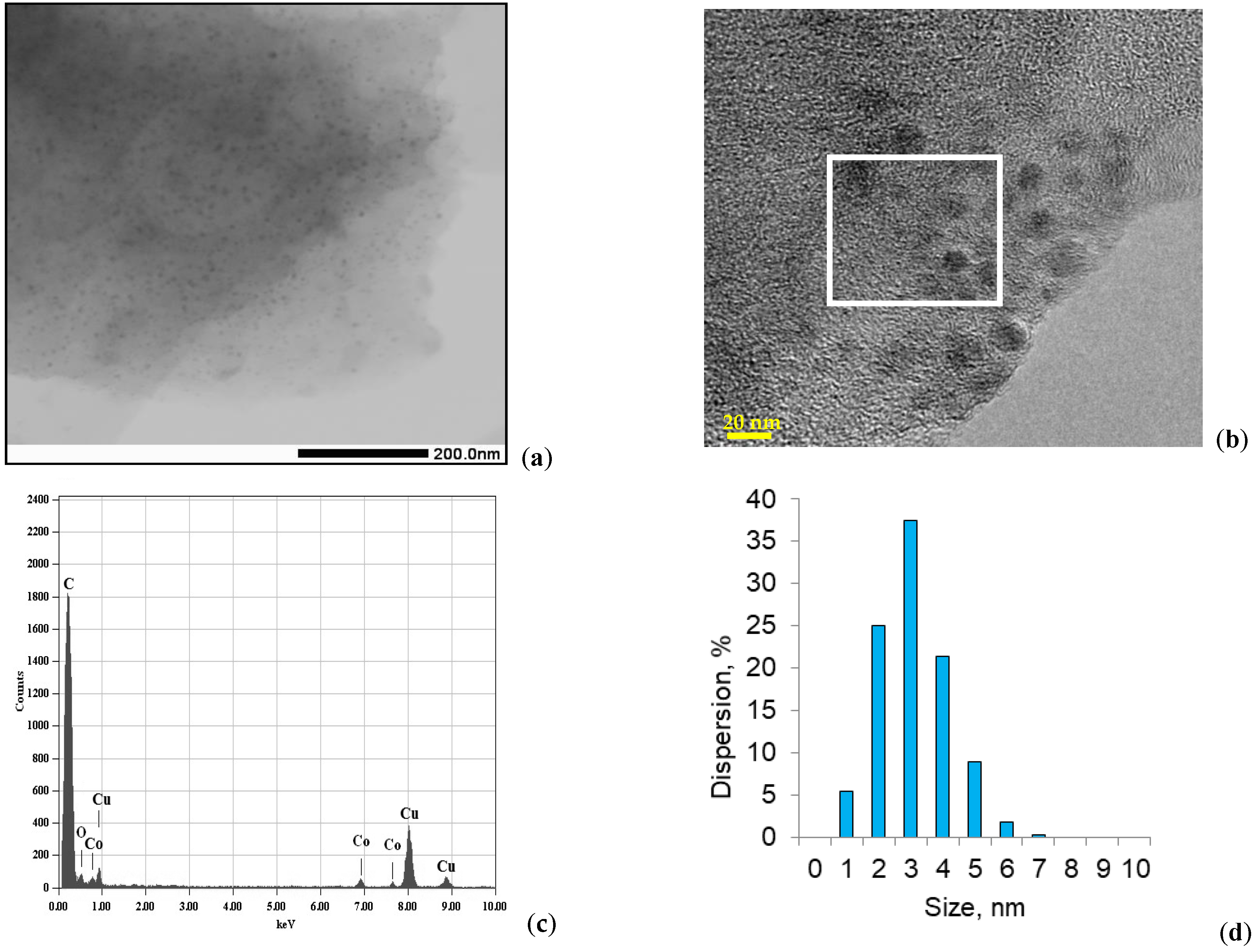 Catalysts 12 01315 g007