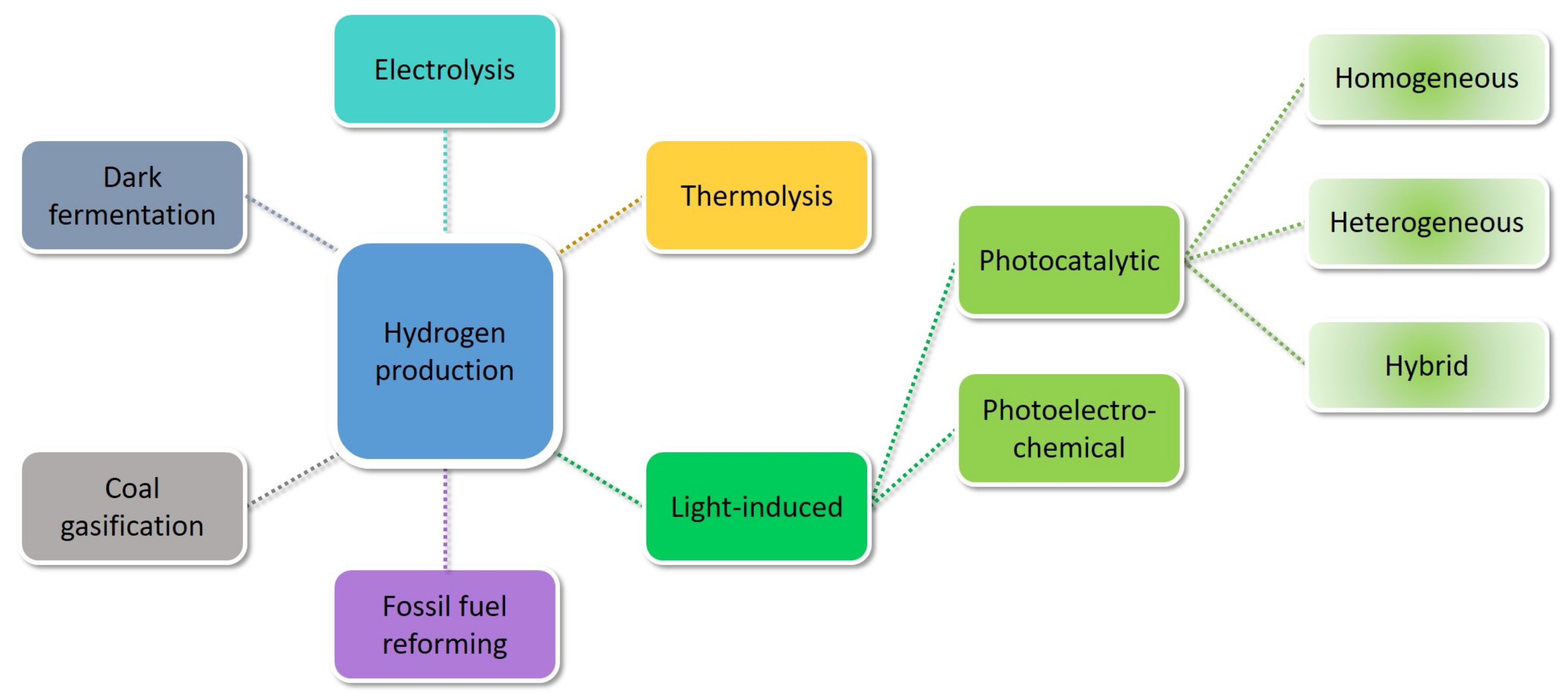 Catalysts 12 01316 g001 Catalysts 12 01316 g001