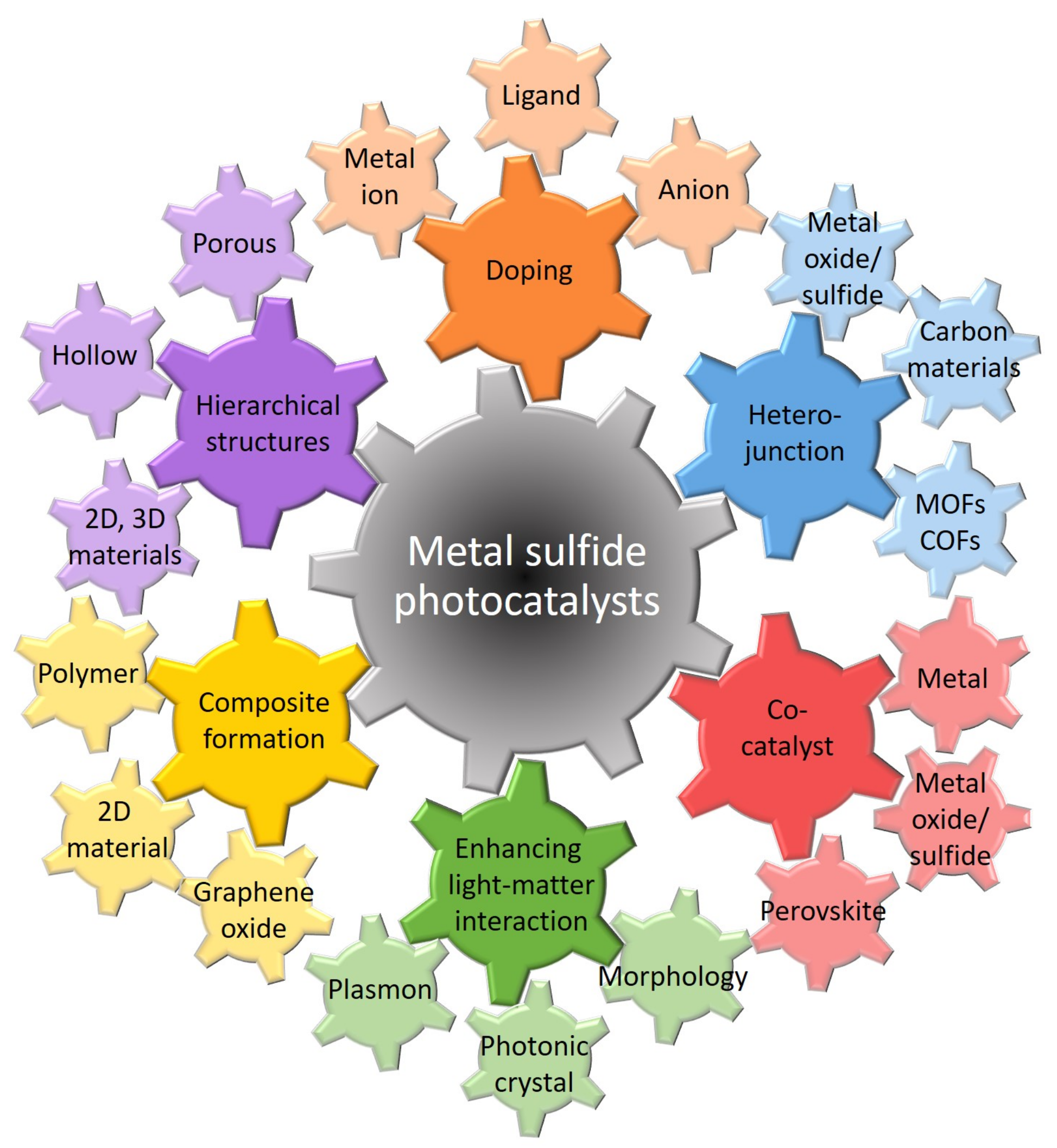 Catalysts 12 01316 g004 Catalysts 12 01316 g004