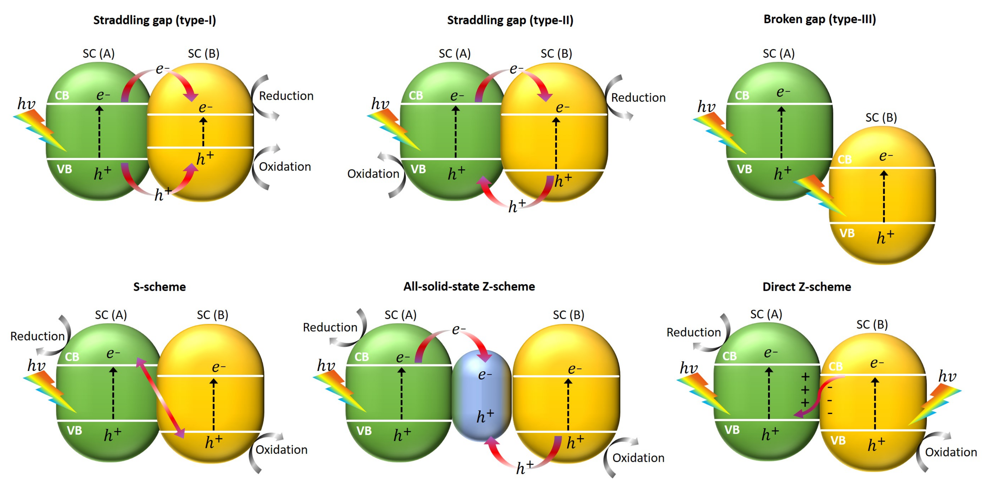 Catalysts 12 01316 g006 Catalysts 12 01316 g006