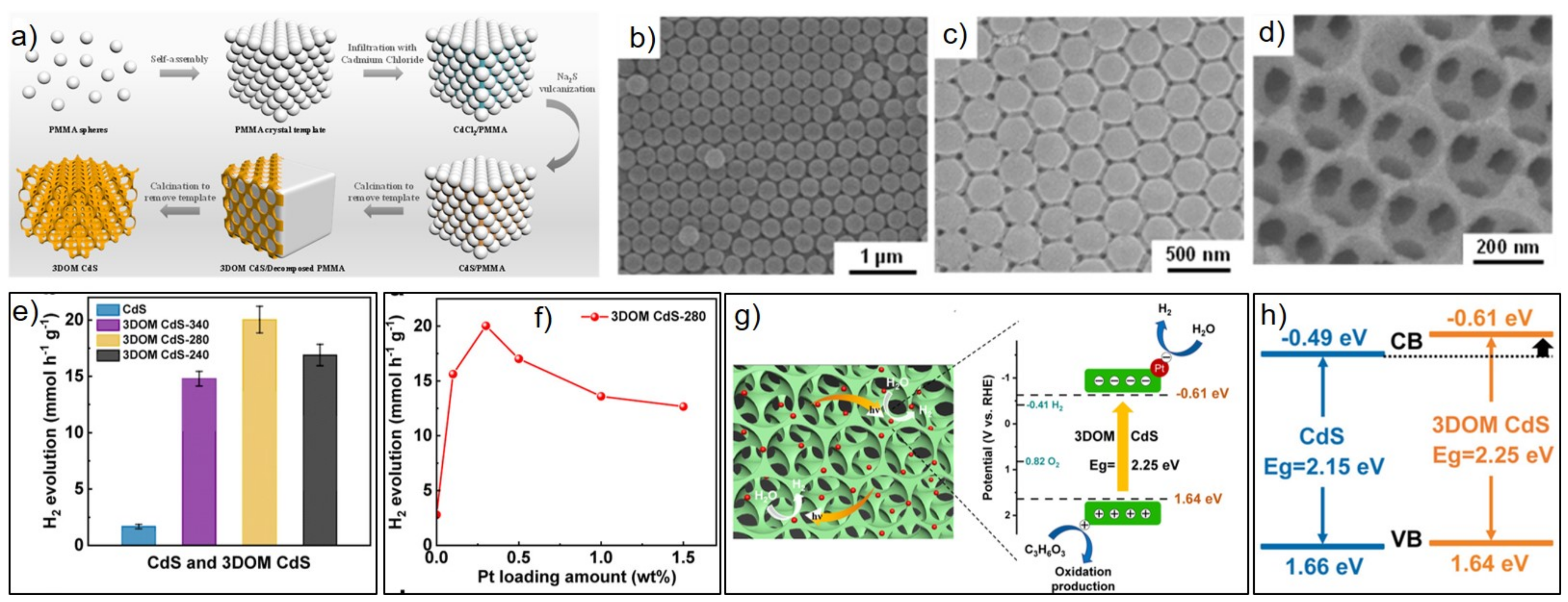 Catalysts 12 01316 g007 Catalysts 12 01316 g007