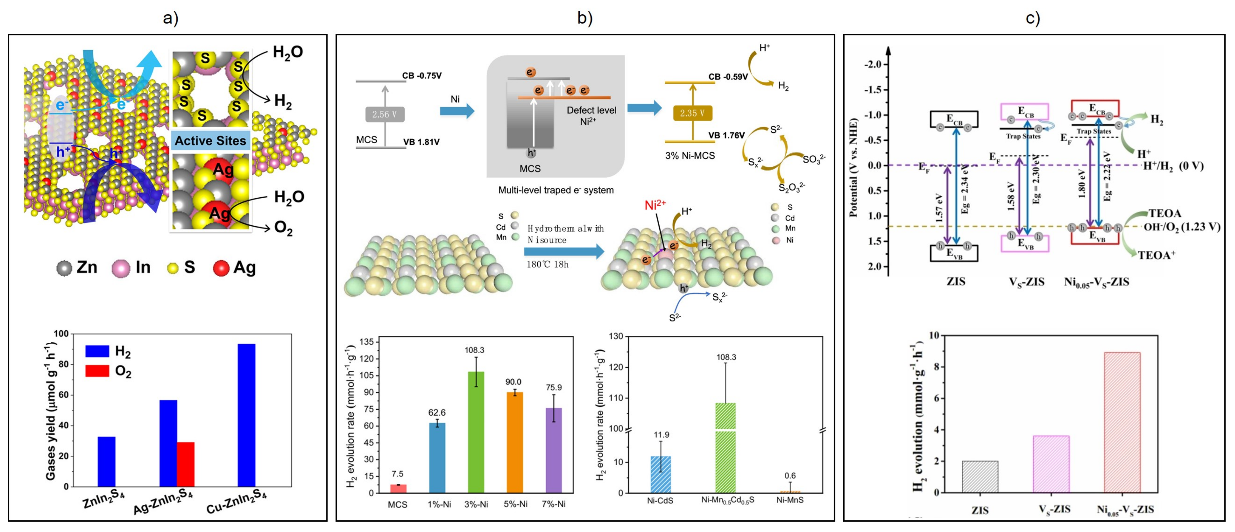 Catalysts 12 01316 g009 Catalysts 12 01316 g009