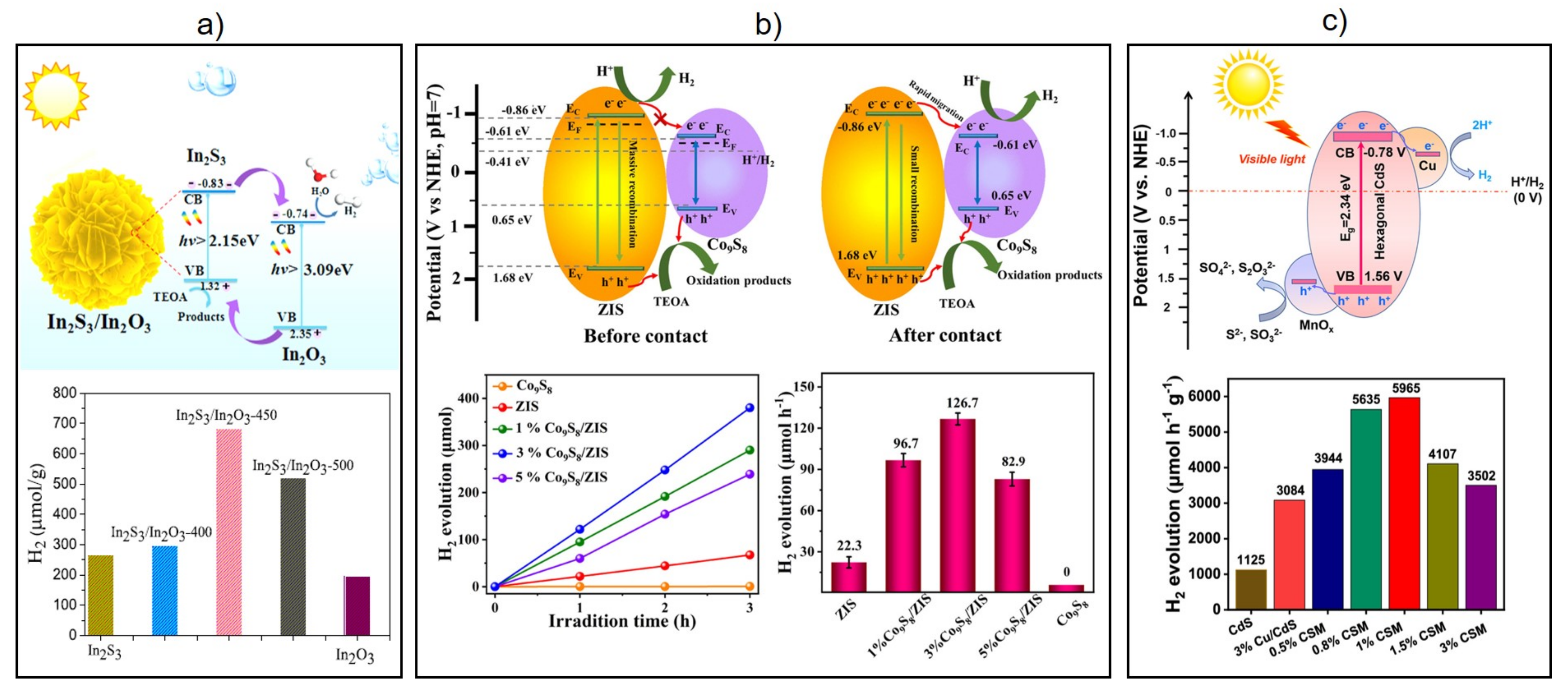 Catalysts 12 01316 g010 Catalysts 12 01316 g010