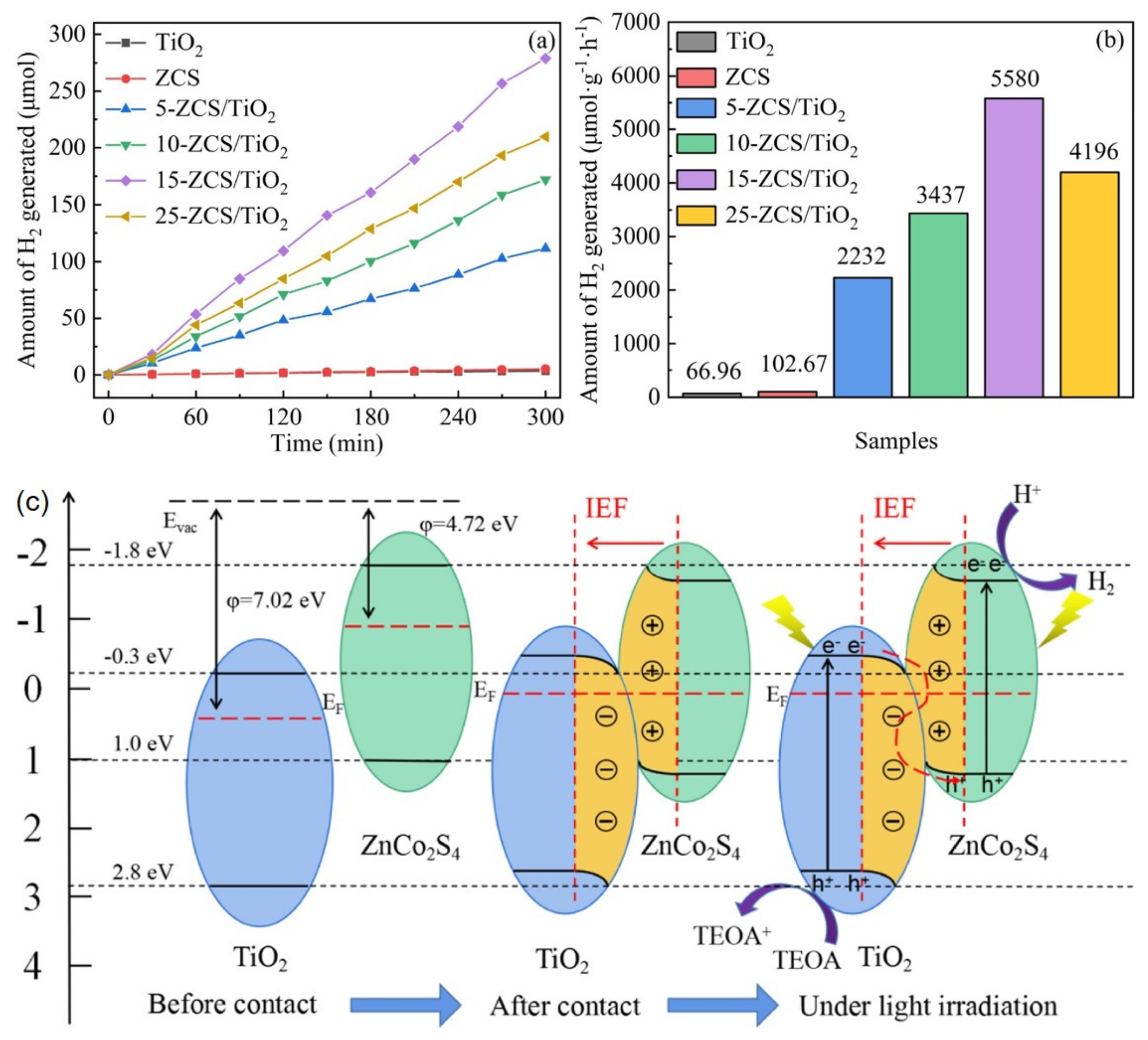Catalysts 12 01316 g011 Catalysts 12 01316 g011