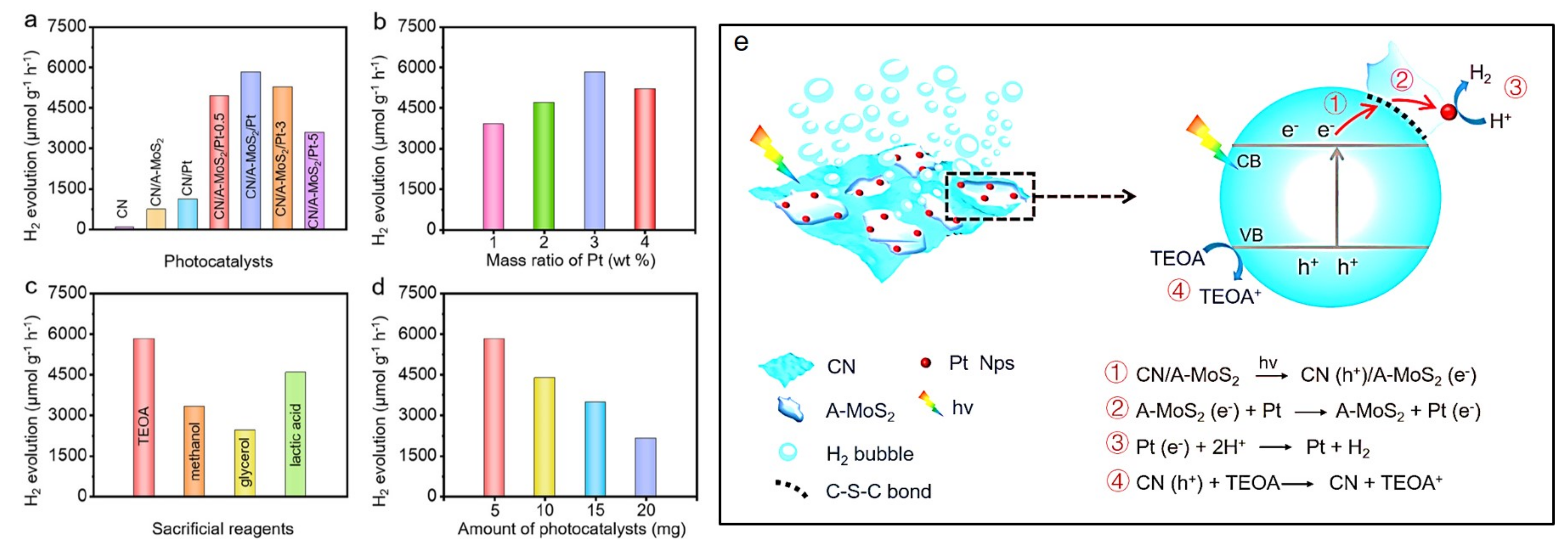 Catalysts 12 01316 g012 Catalysts 12 01316 g012