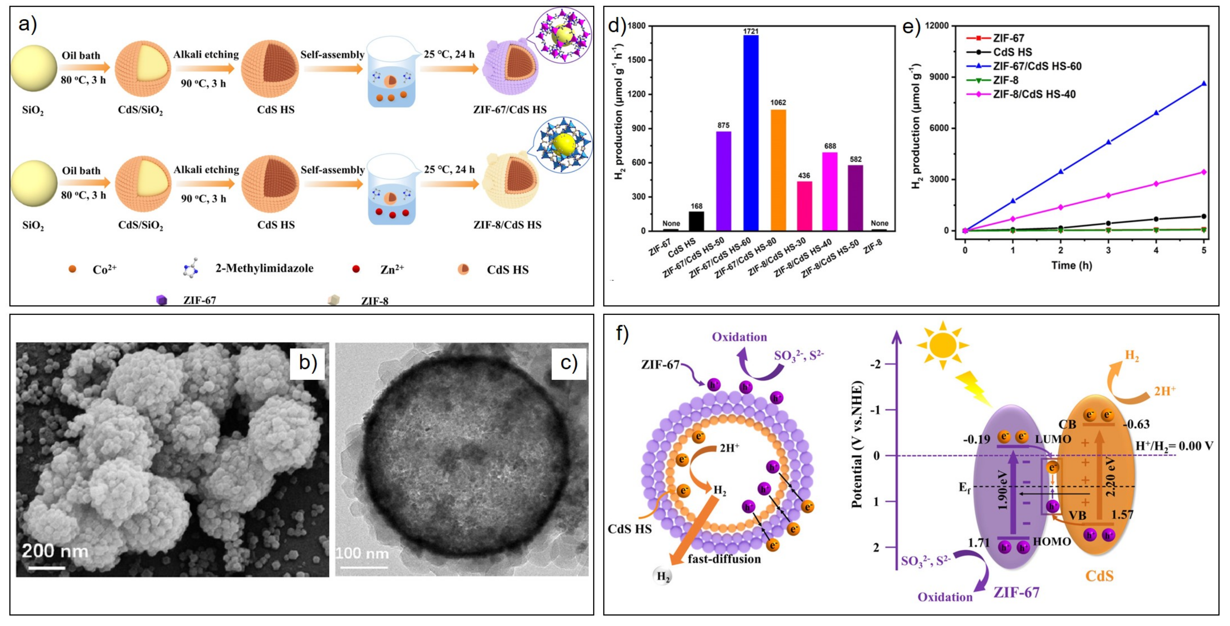 Catalysts 12 01316 g014 Catalysts 12 01316 g014