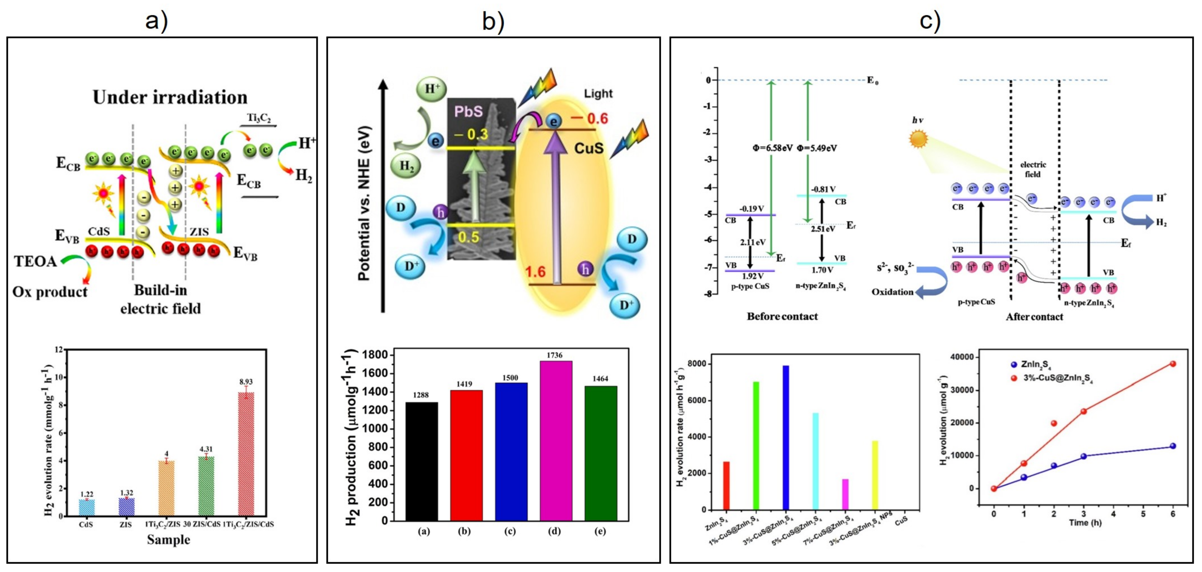 Catalysts 12 01316 g015 Catalysts 12 01316 g015