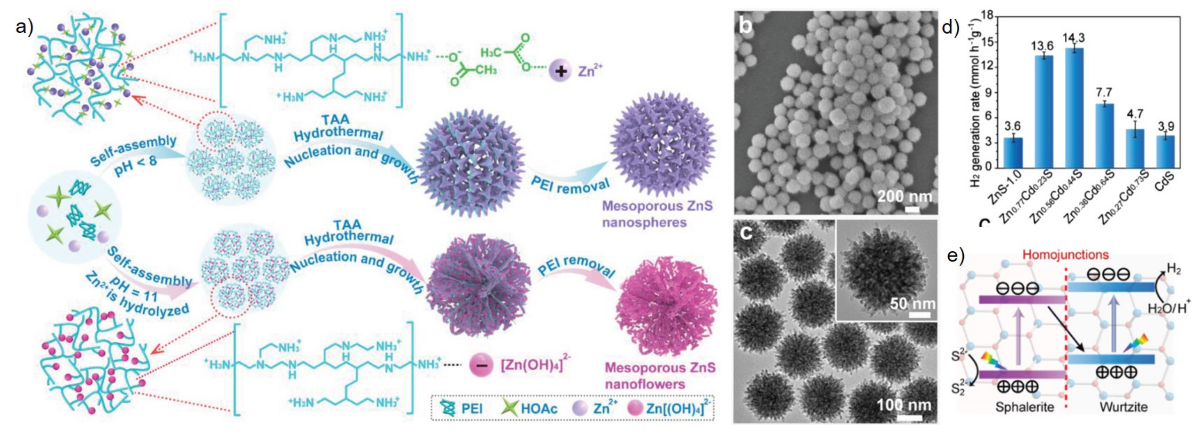 Catalysts 12 01316 g016 Catalysts 12 01316 g016