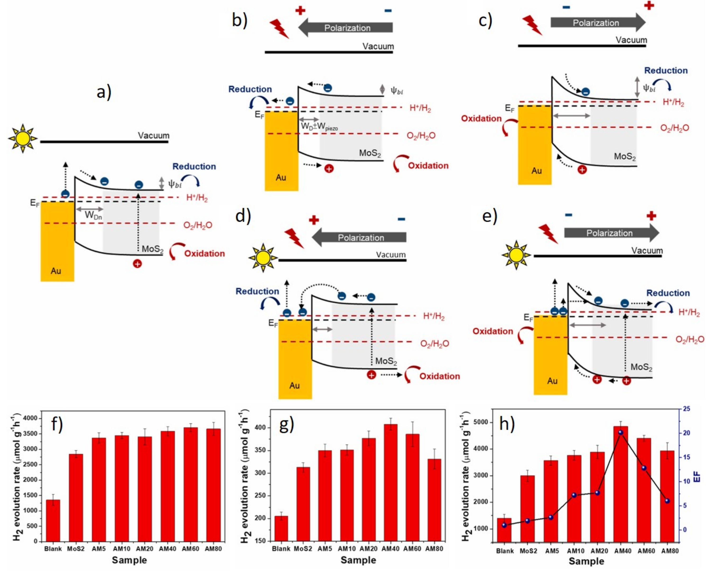 Catalysts 12 01316 g017 Catalysts 12 01316 g017