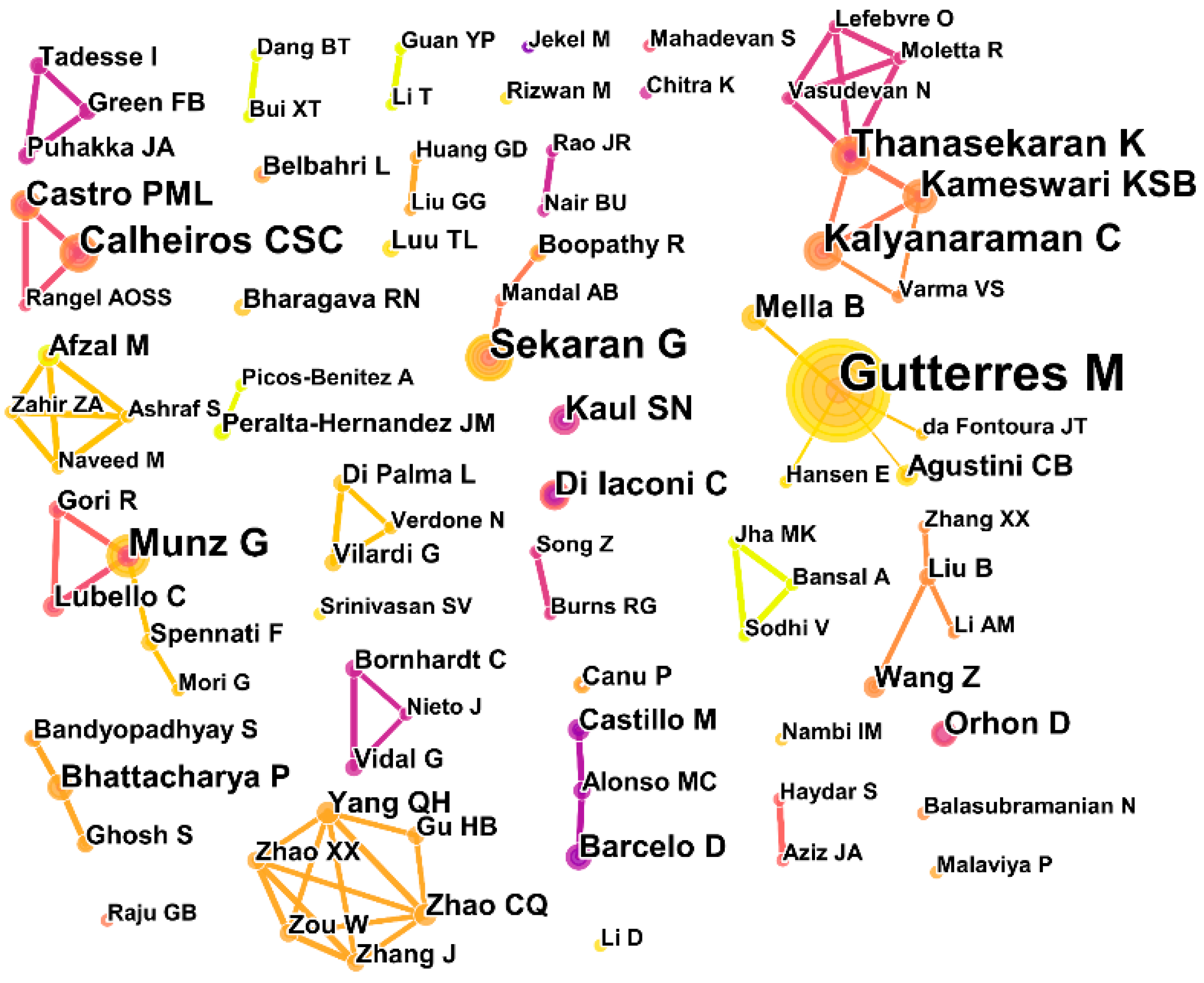 Catalysts 12 01317 g005 Catalysts 12 01317 g005