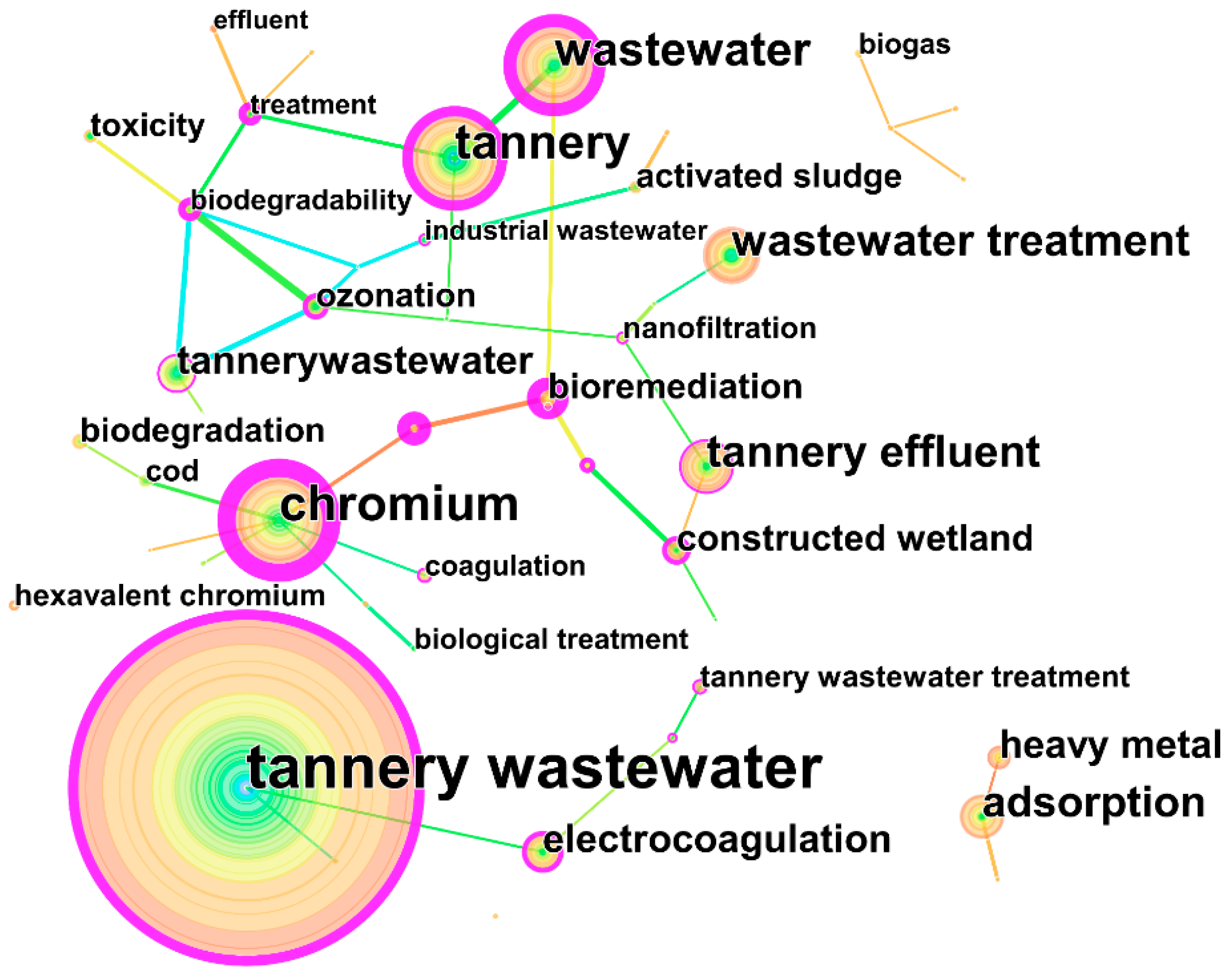 Catalysts 12 01317 g006 Catalysts 12 01317 g006