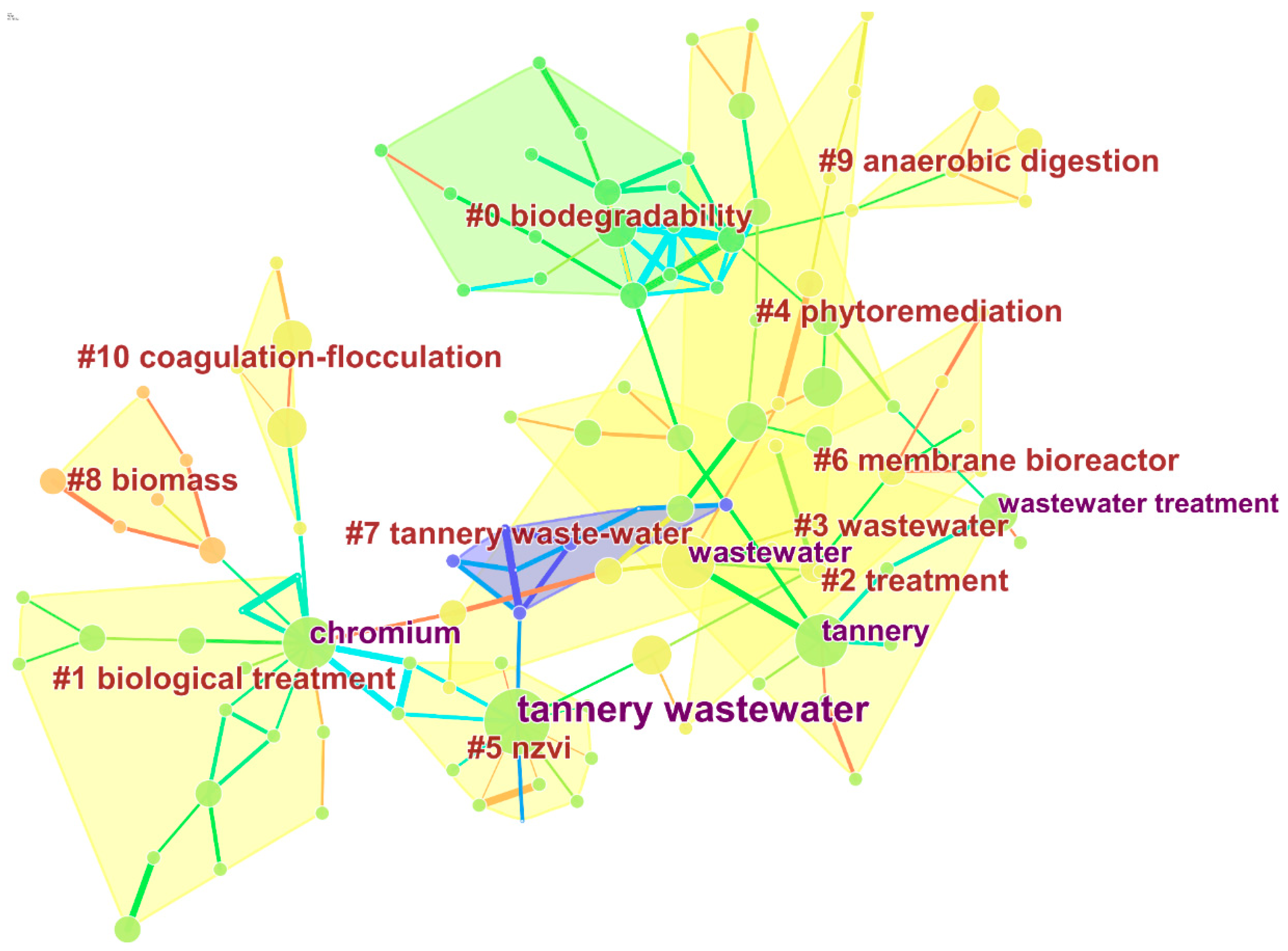 Catalysts 12 01317 g007 Catalysts 12 01317 g007