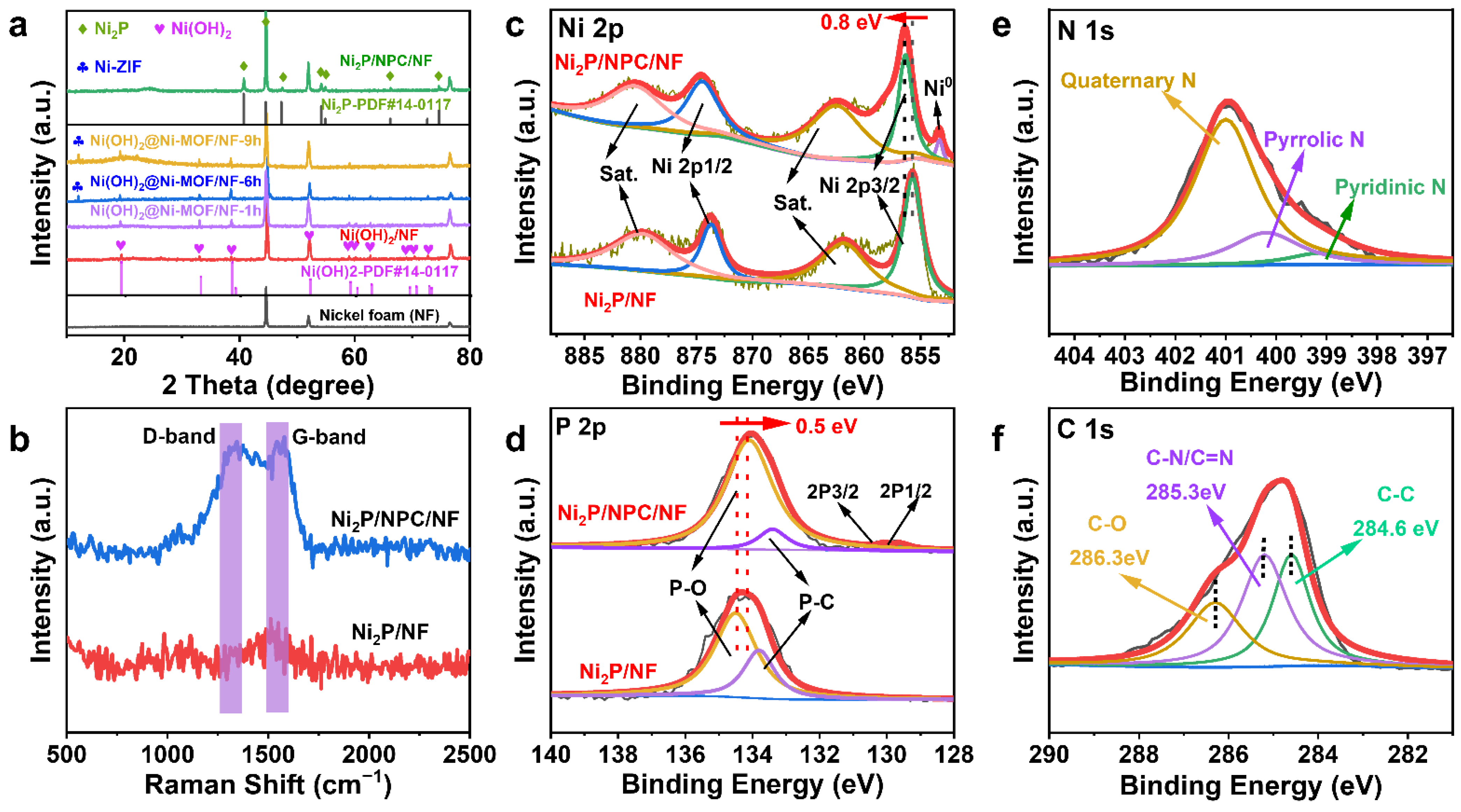 Catalysts 12 01319 g003 Catalysts 12 01319 g003