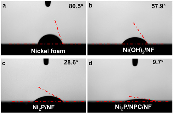 In Situ Growth of Self-Supporting MOFs-Derived Ni2P on