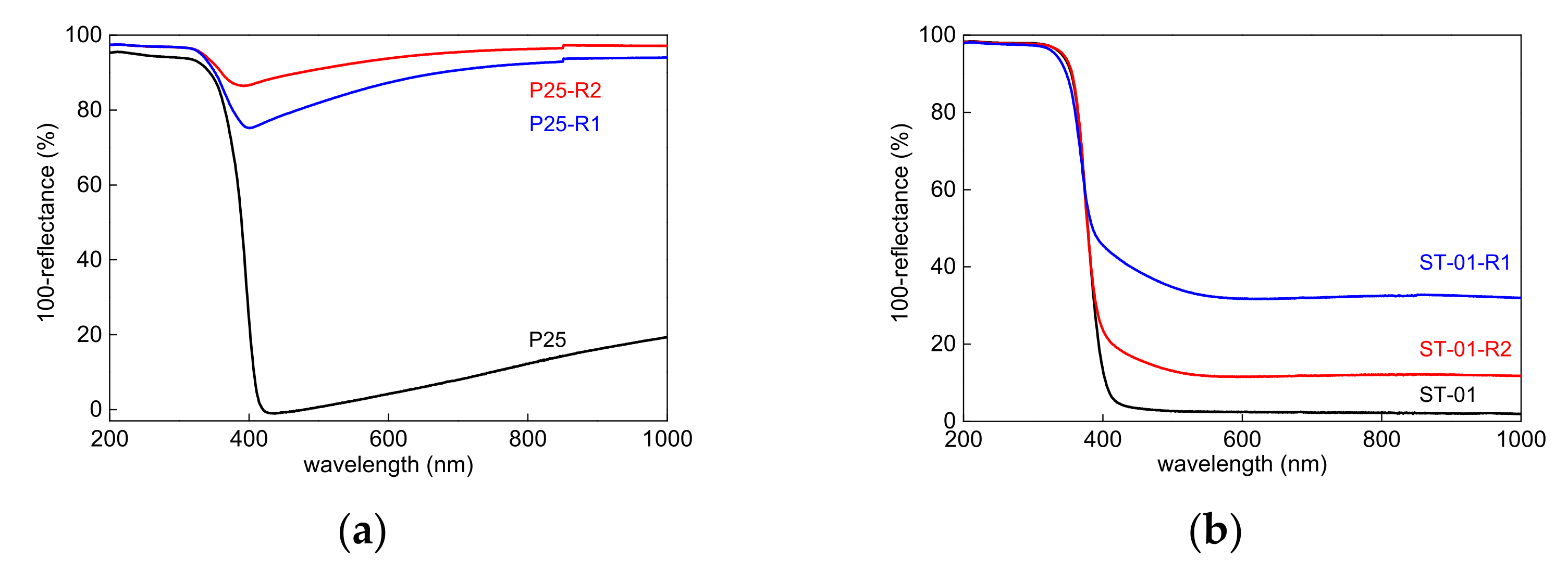 Catalysts 12 01320 g001a Catalysts 12 01320 g001a