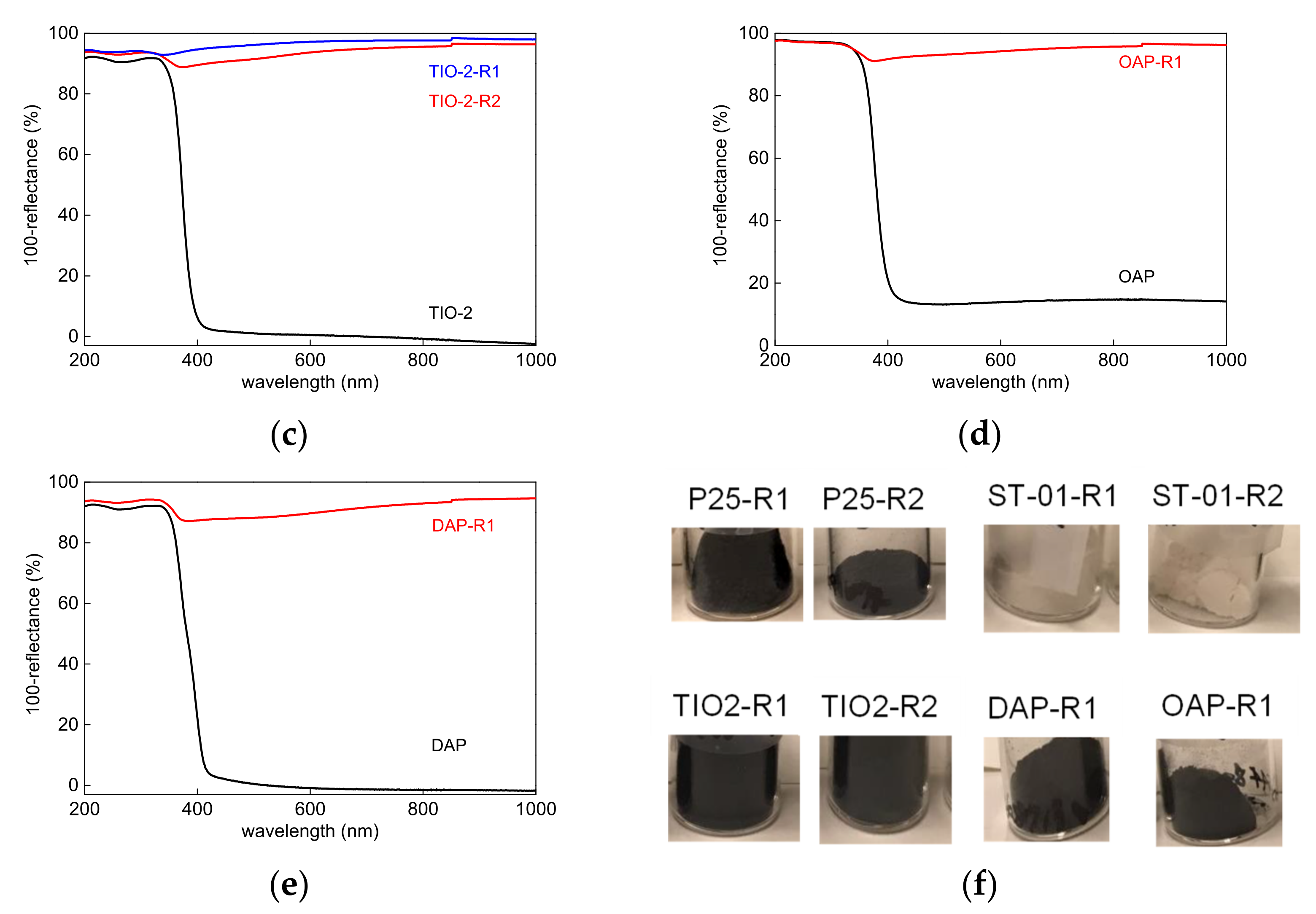 Catalysts 12 01320 g001b Catalysts 12 01320 g001b