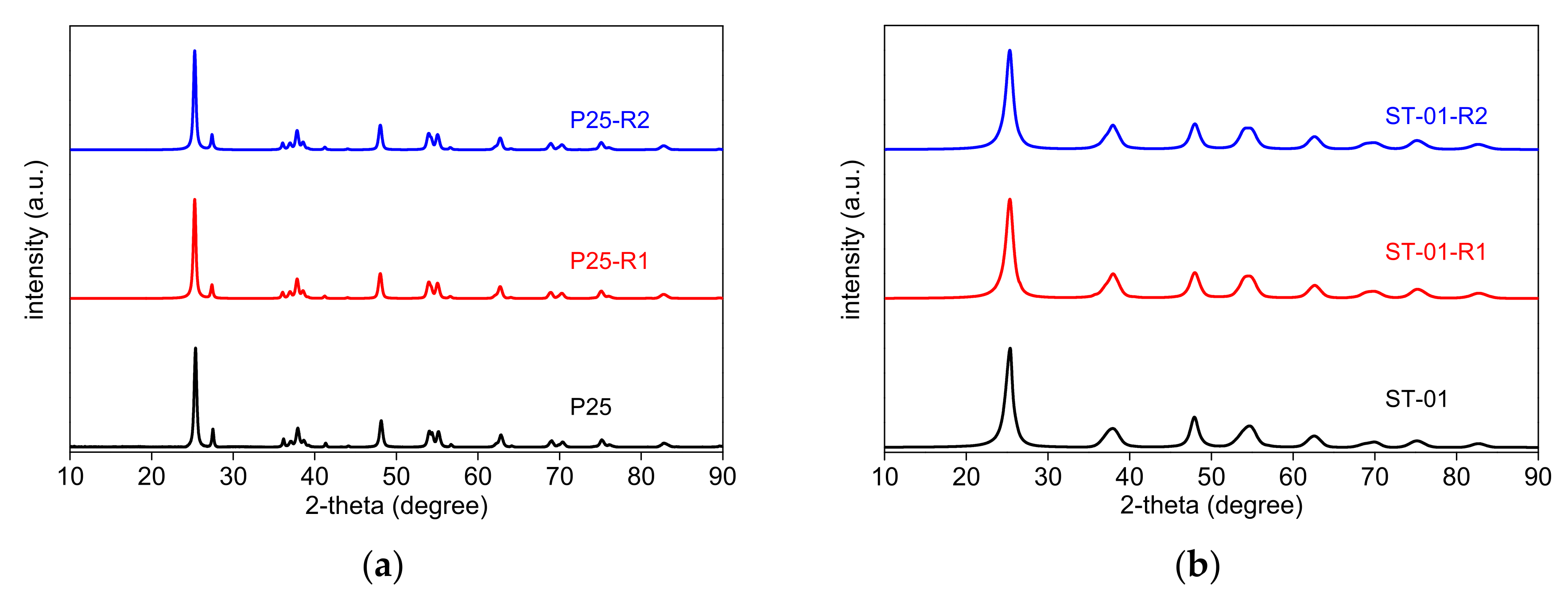 Catalysts 12 01320 g002a Catalysts 12 01320 g002a