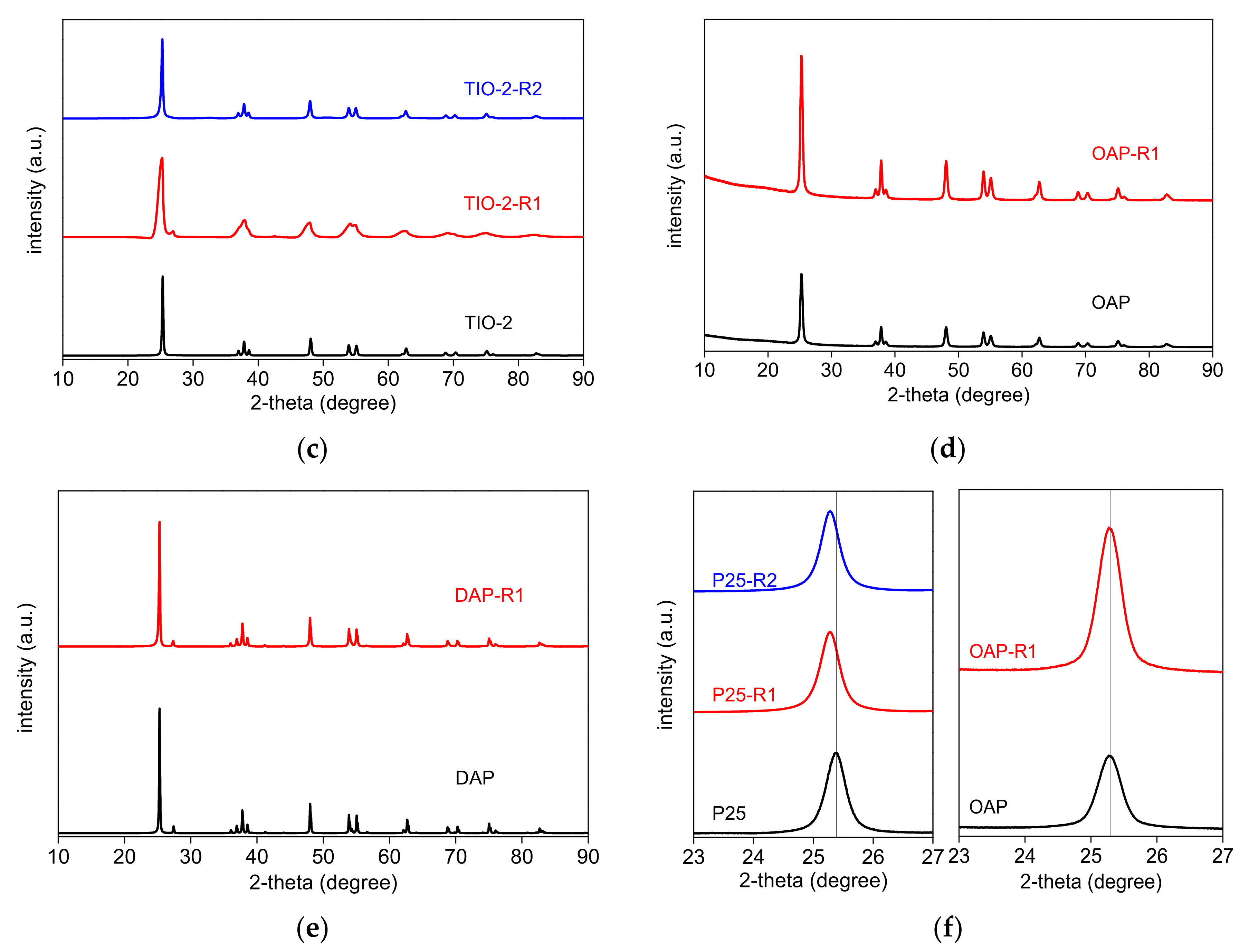 Catalysts 12 01320 g002b Catalysts 12 01320 g002b