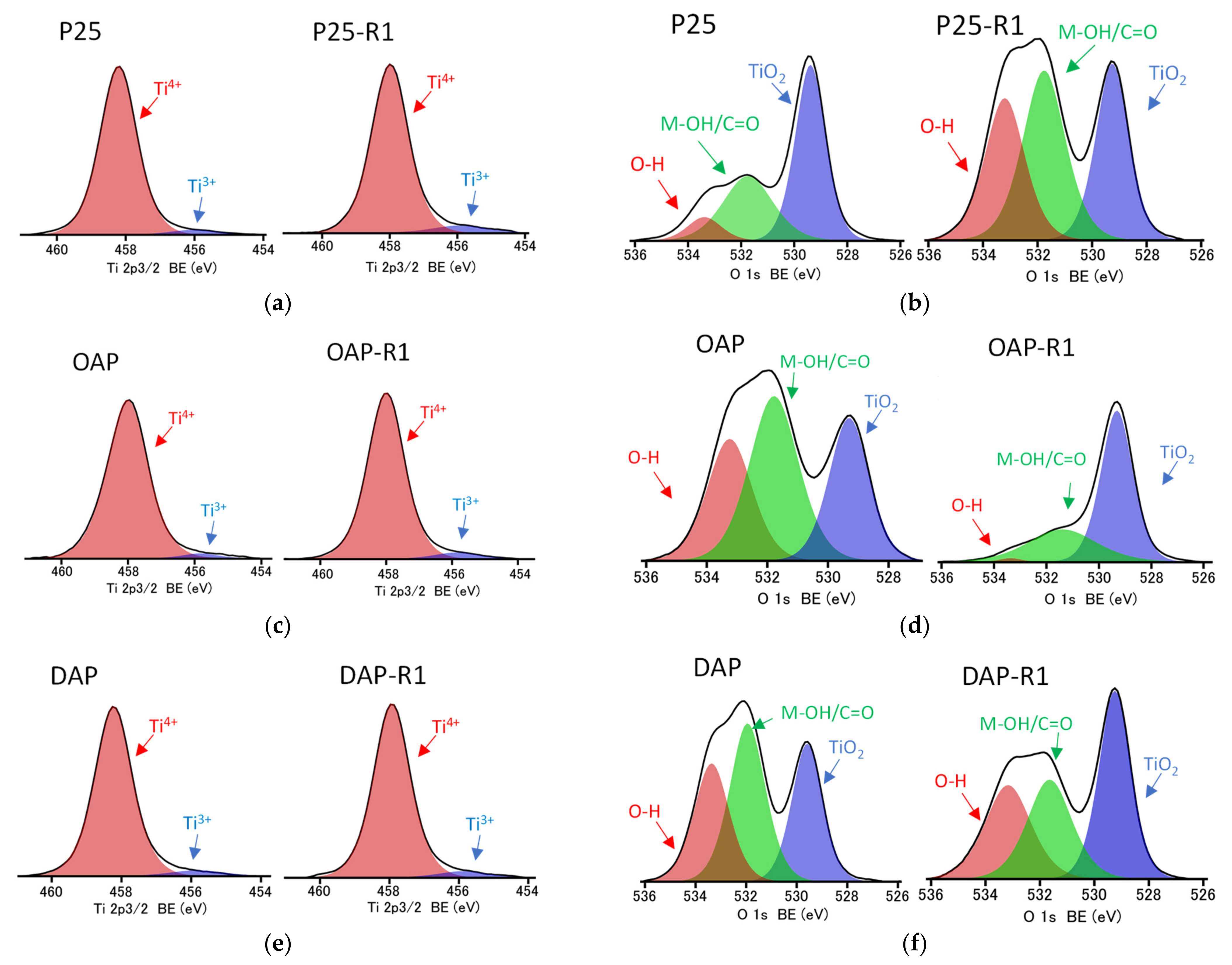 Catalysts 12 01320 g003 Catalysts 12 01320 g003