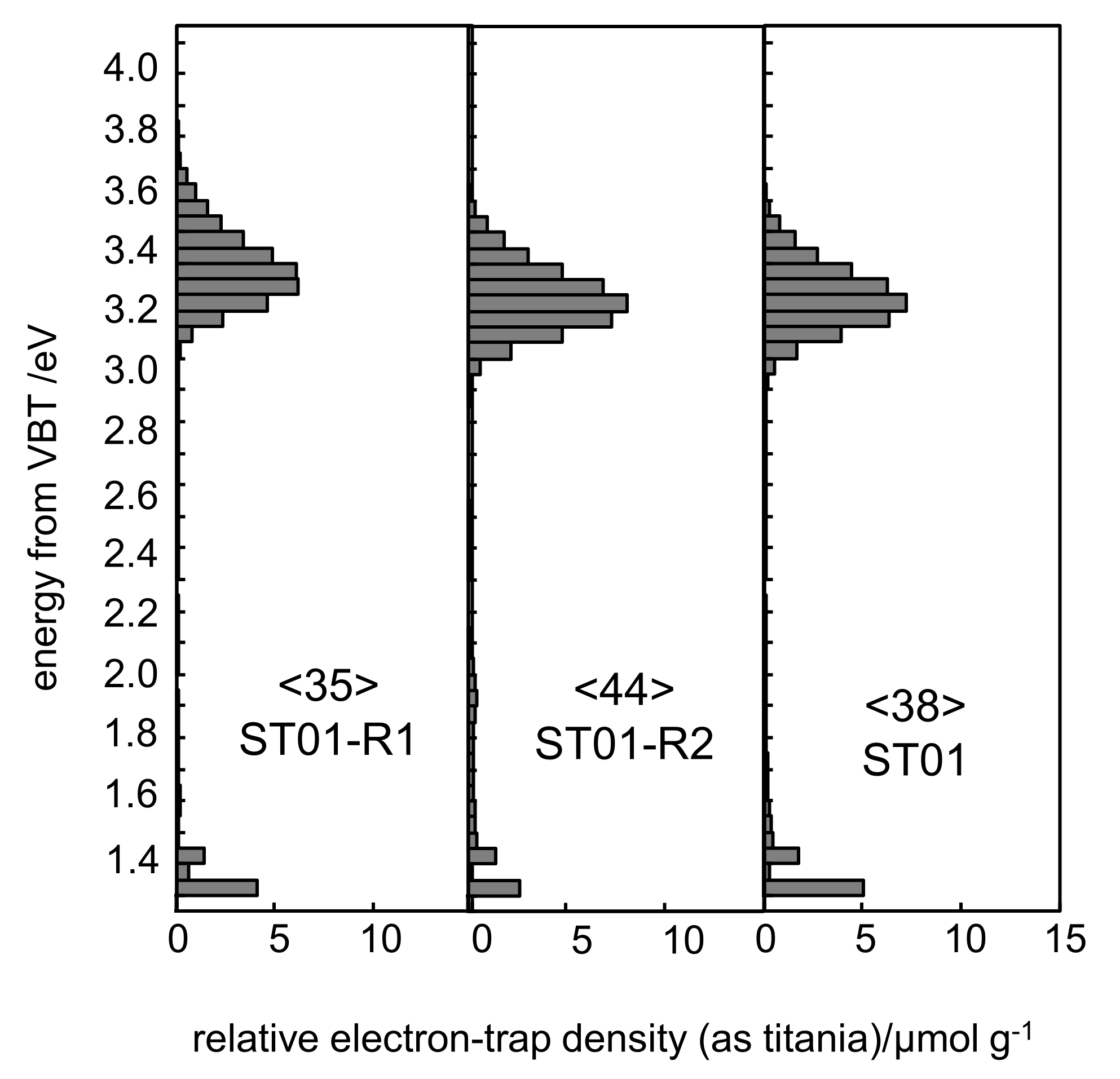 Catalysts 12 01320 g004 Catalysts 12 01320 g004