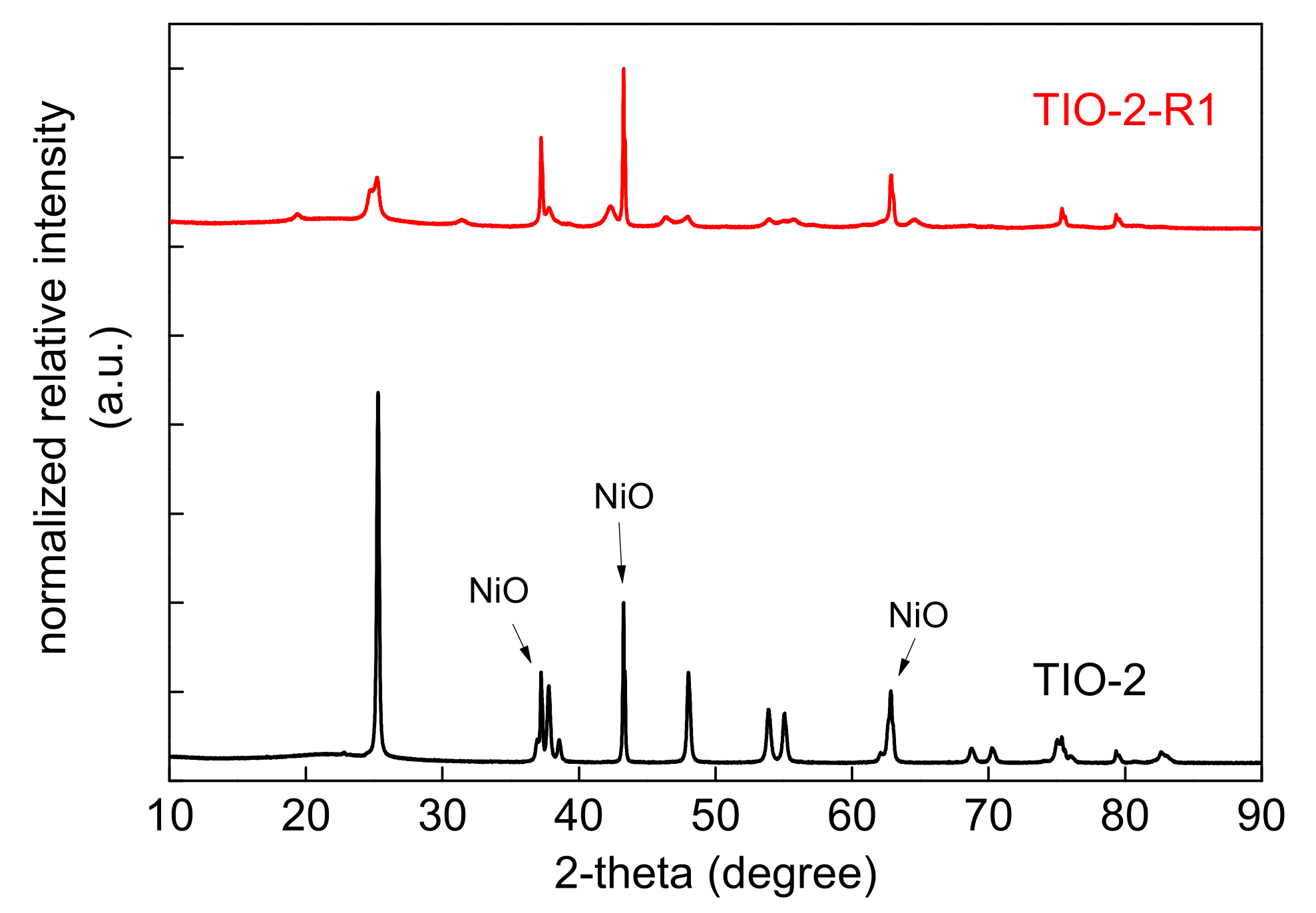 Catalysts 12 01320 g007 Catalysts 12 01320 g007