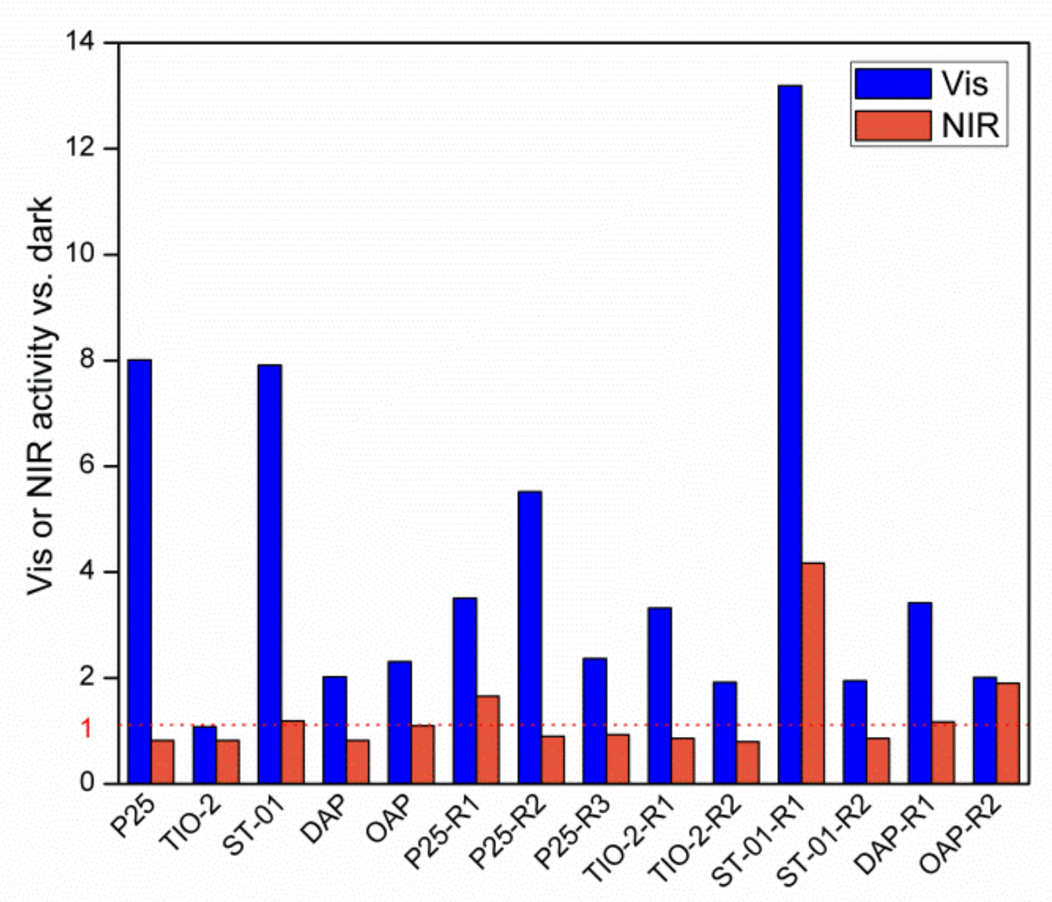 Catalysts 12 01320 g009 Catalysts 12 01320 g009
