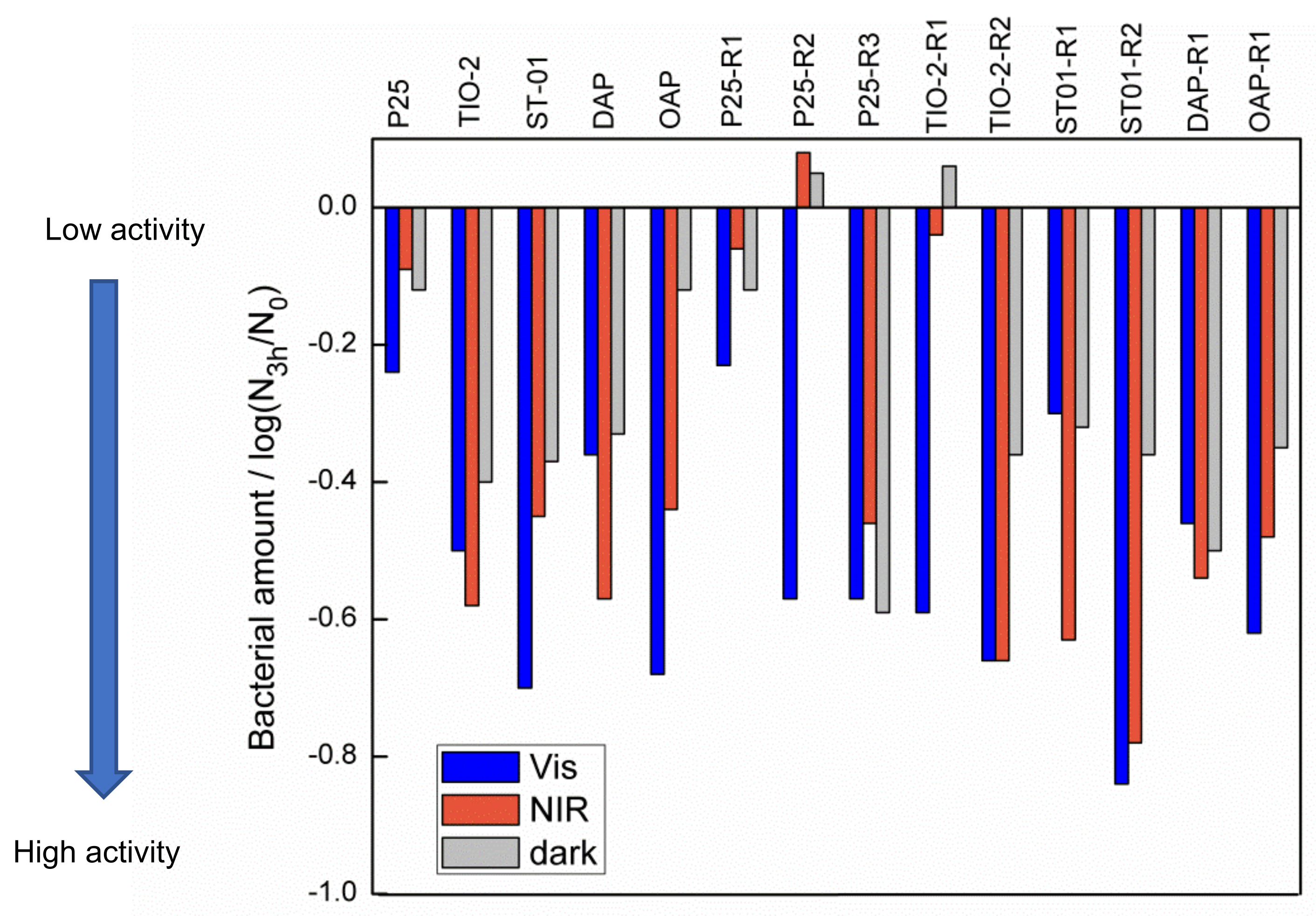 Catalysts 12 01320 g010 Catalysts 12 01320 g010