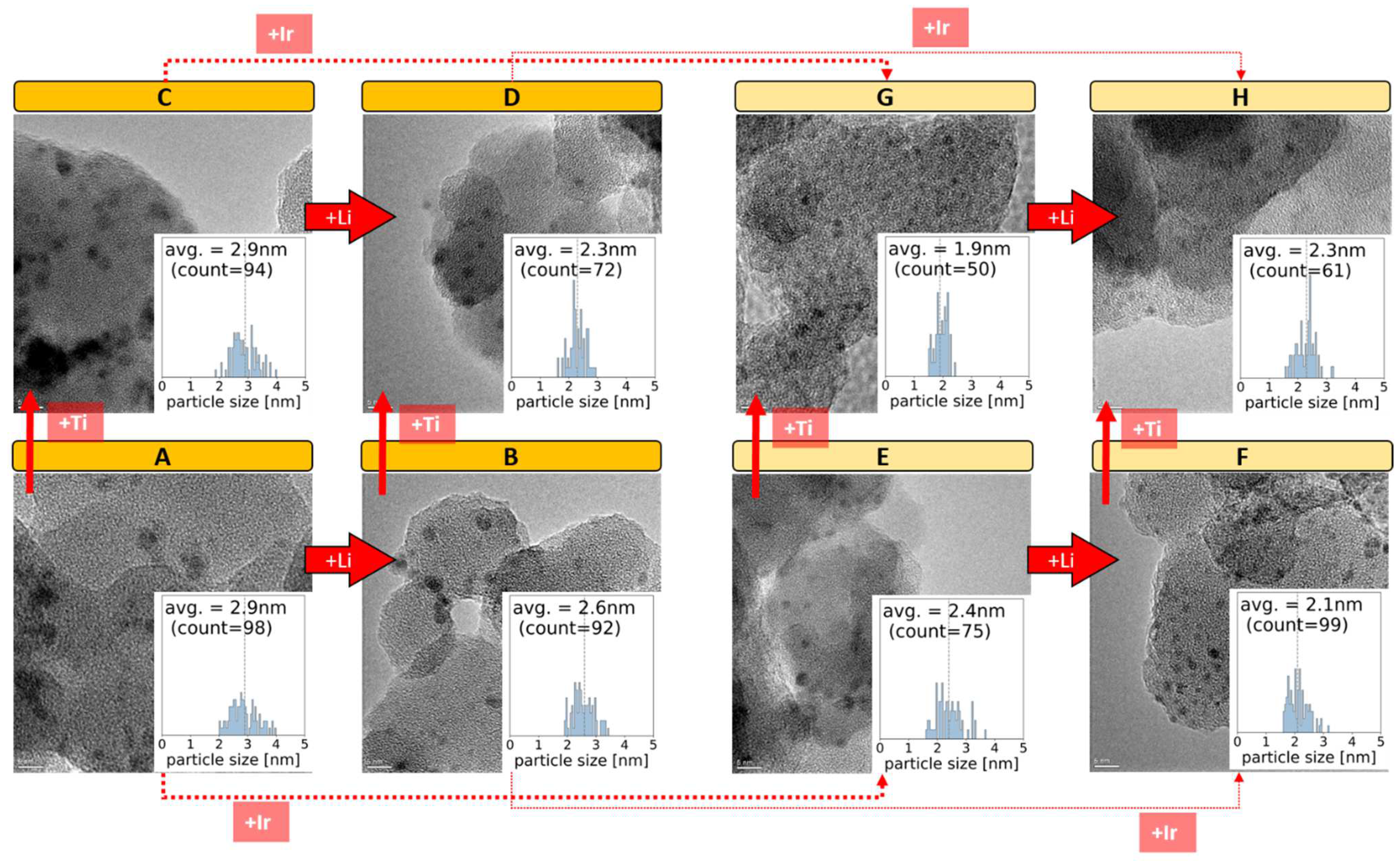 Catalysts 12 01321 g001