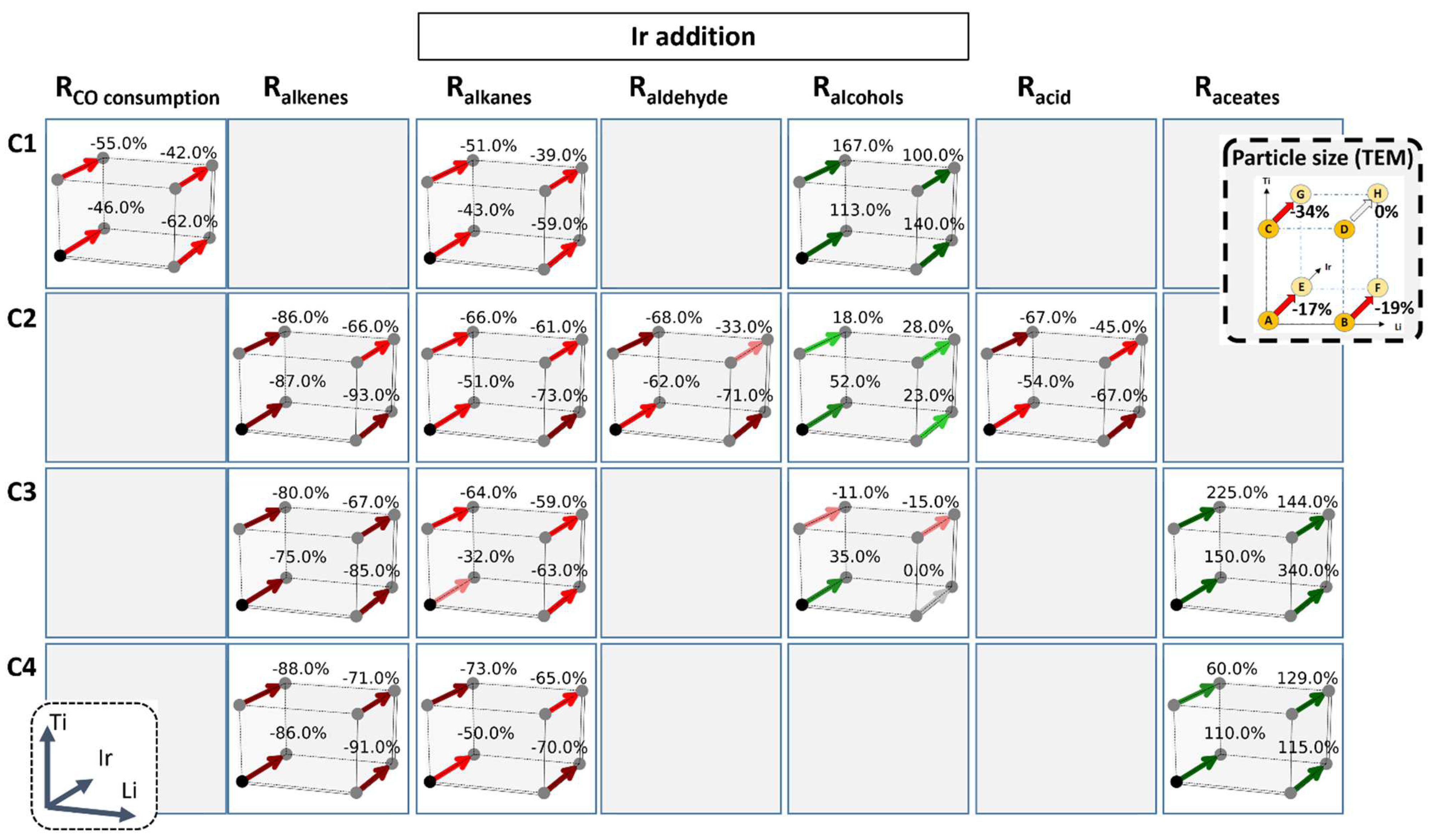 Catalysts 12 01321 g005