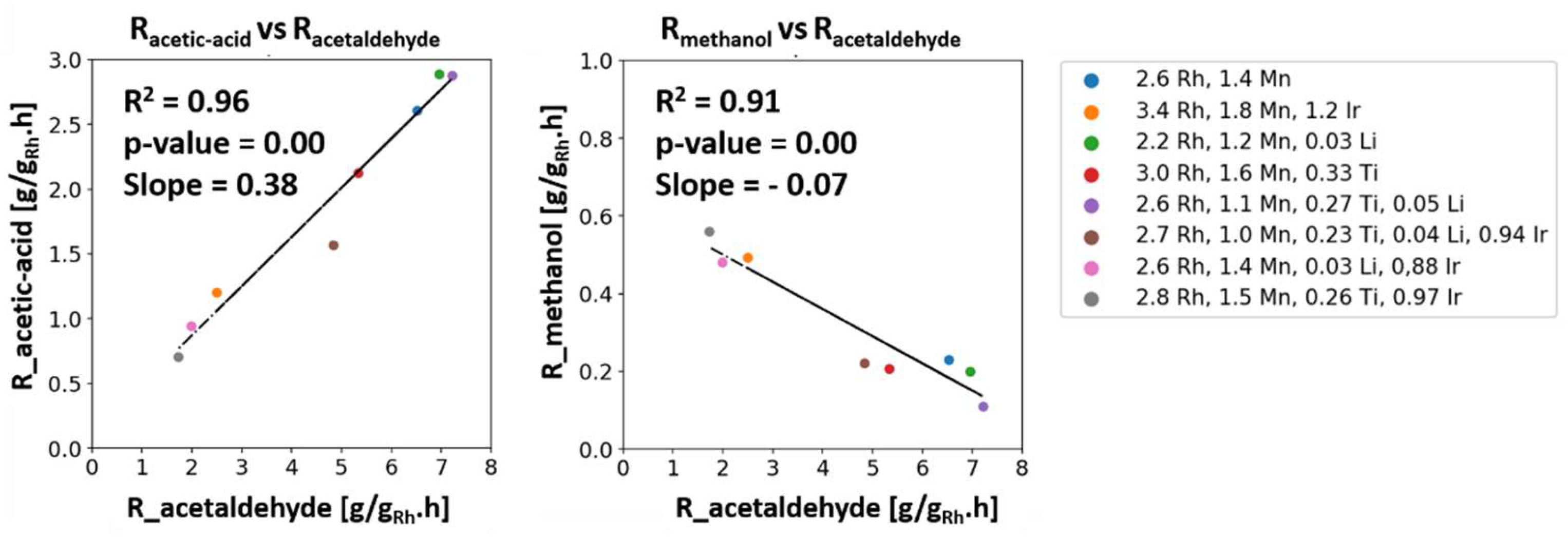Catalysts 12 01321 g008