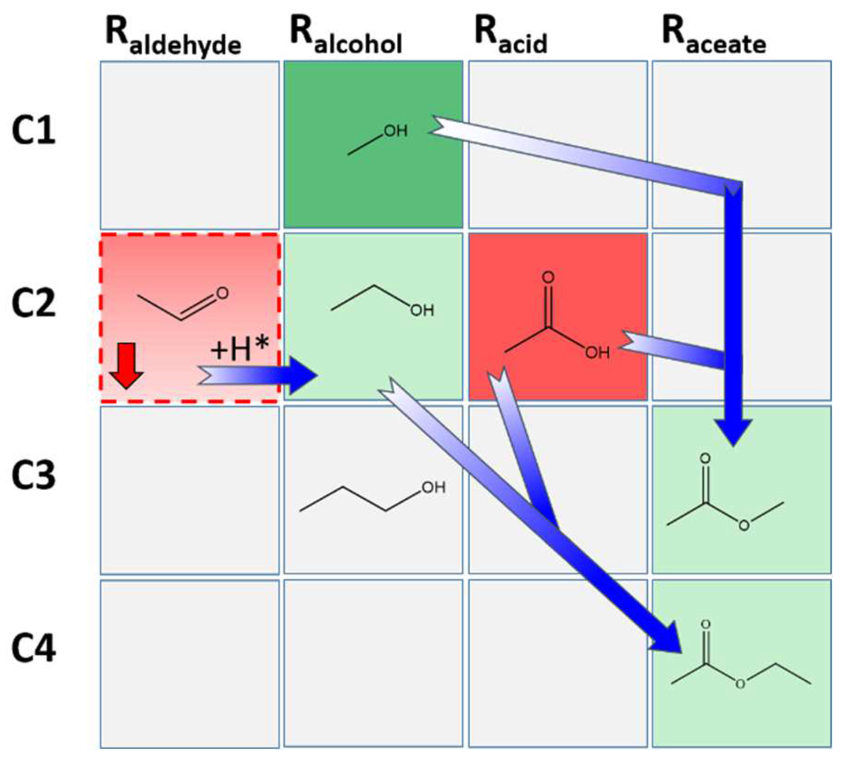 Catalysts 12 01321 g010