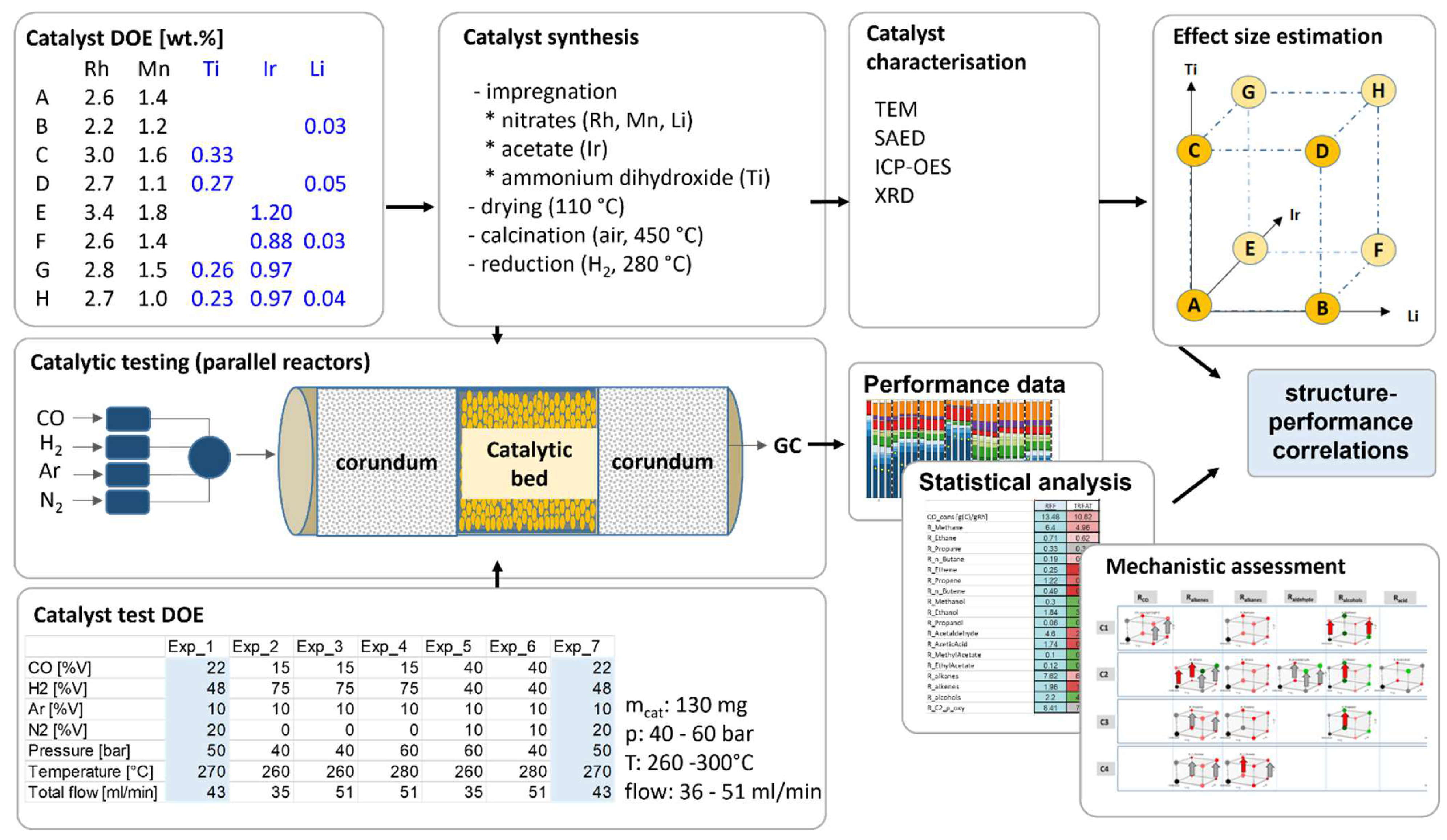 Catalysts 12 01321 sch001