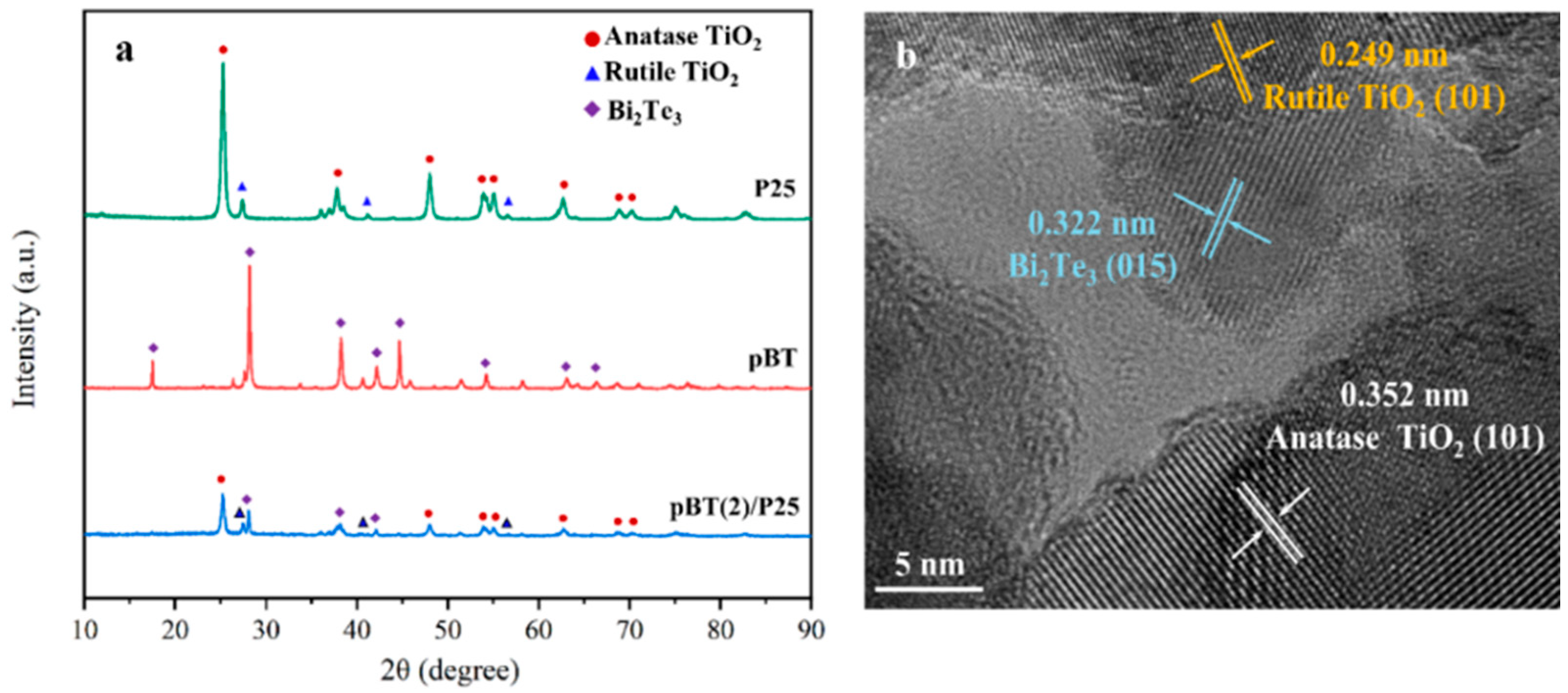 Catalysts 12 01323 g001 Catalysts 12 01323 g001