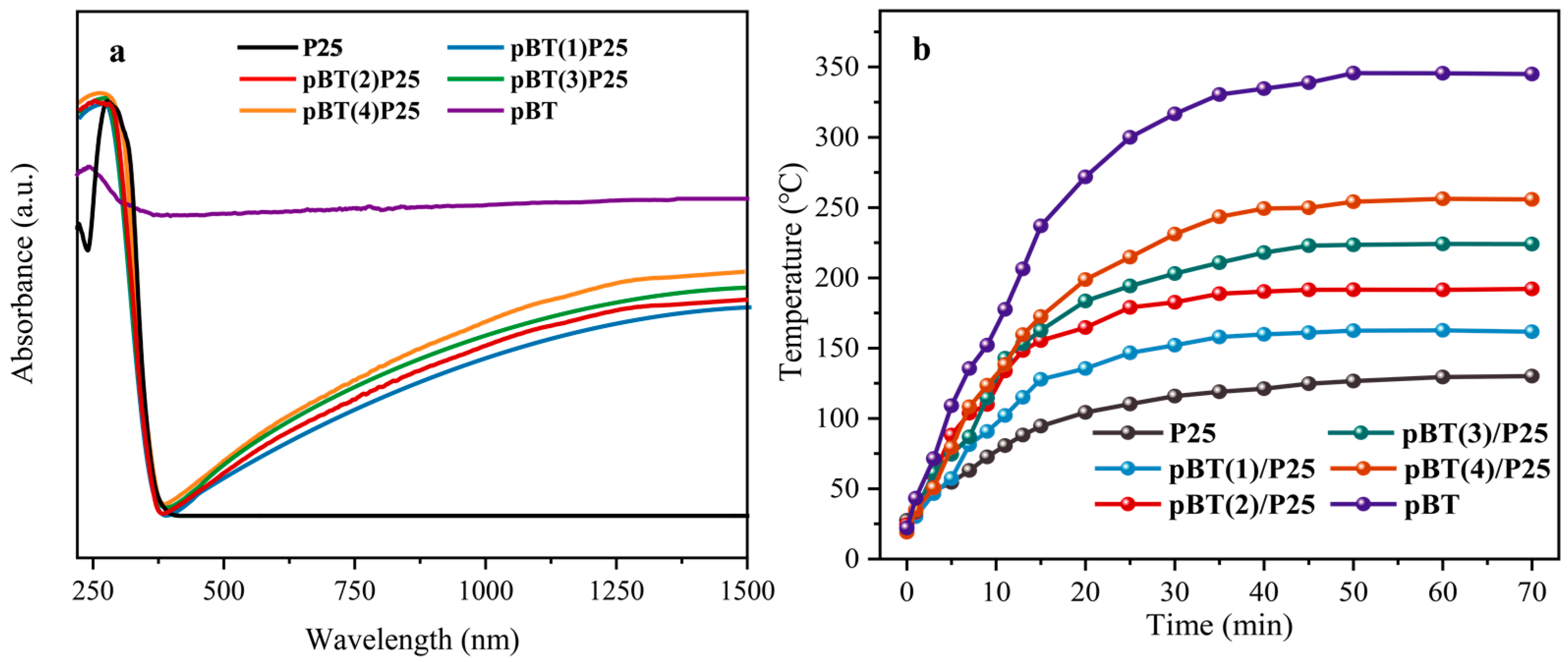 Catalysts 12 01323 g002 Catalysts 12 01323 g002