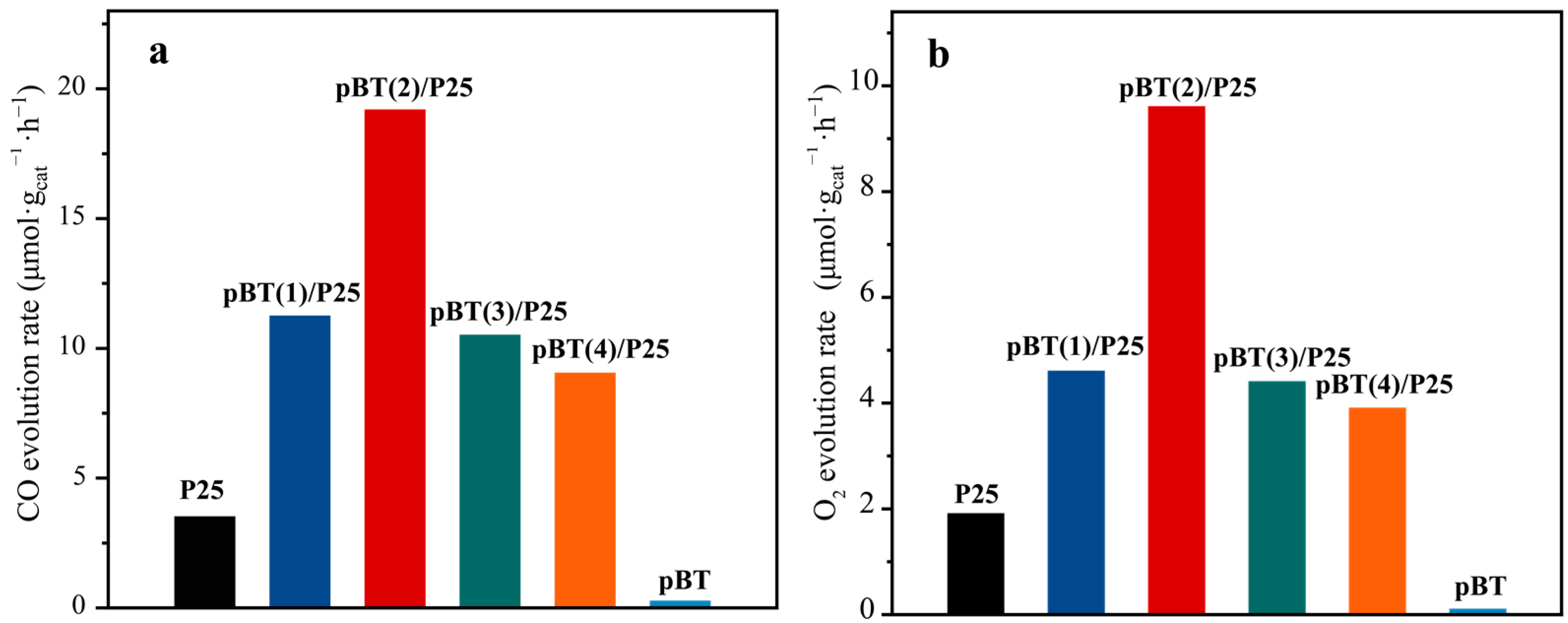 Catalysts 12 01323 g004 Catalysts 12 01323 g004