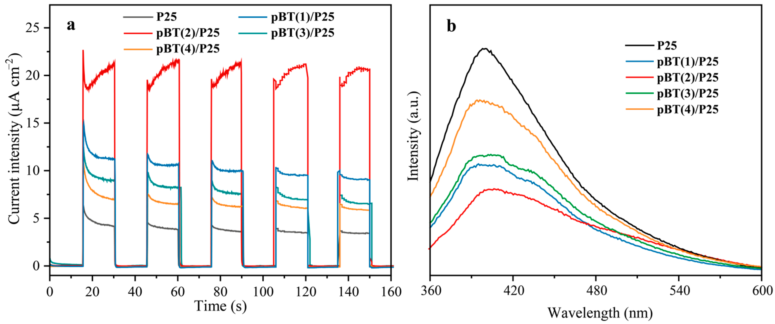 Catalysts 12 01323 g006 Catalysts 12 01323 g006
