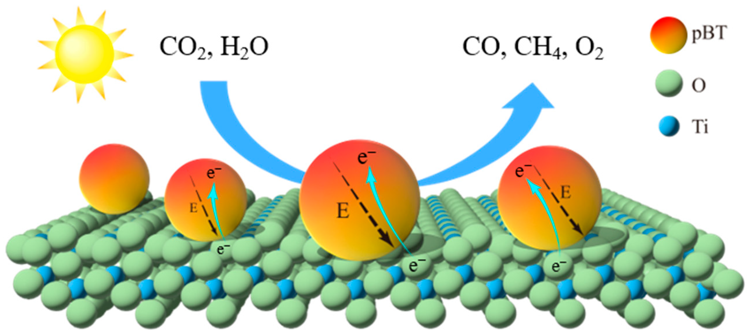 Catalysts 12 01323 g007 Catalysts 12 01323 g007