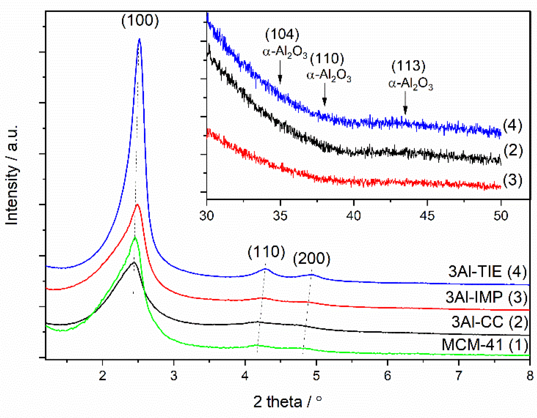 Catalysts 12 01324 g001