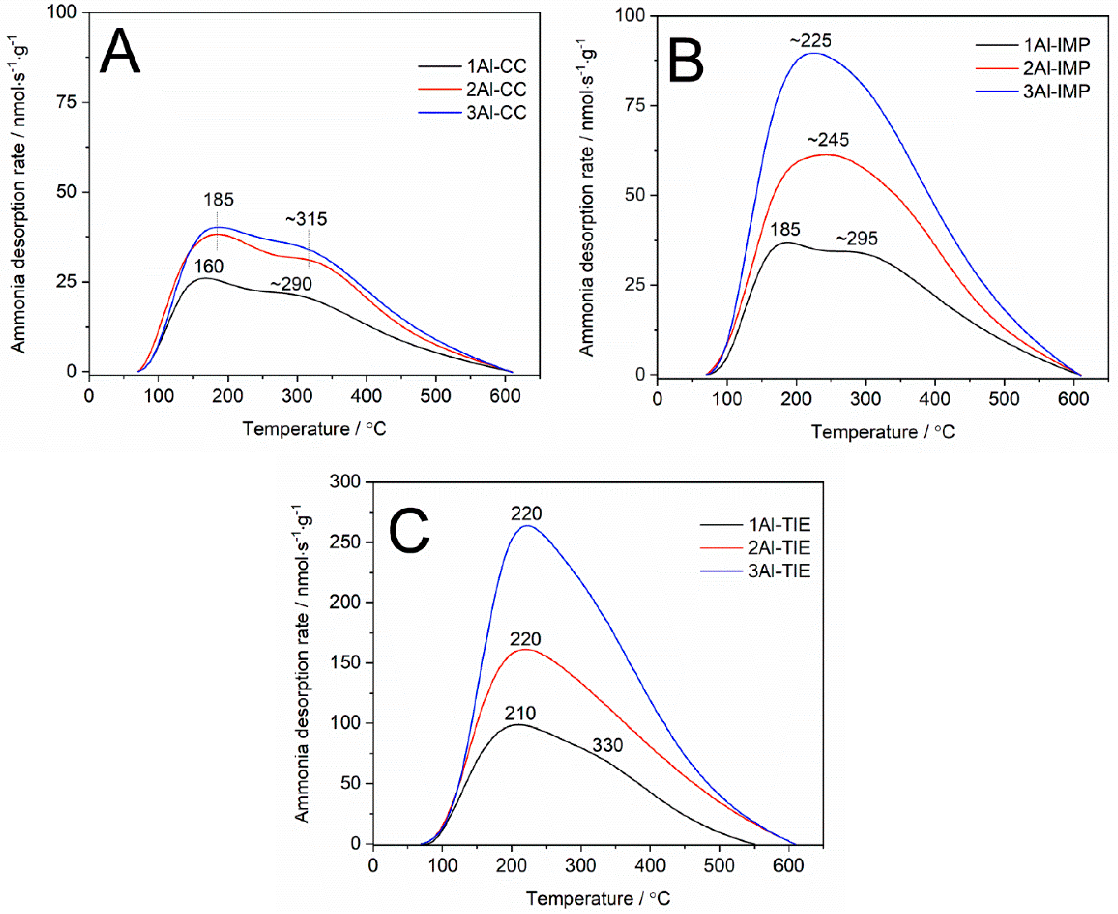 Catalysts 12 01324 g004
