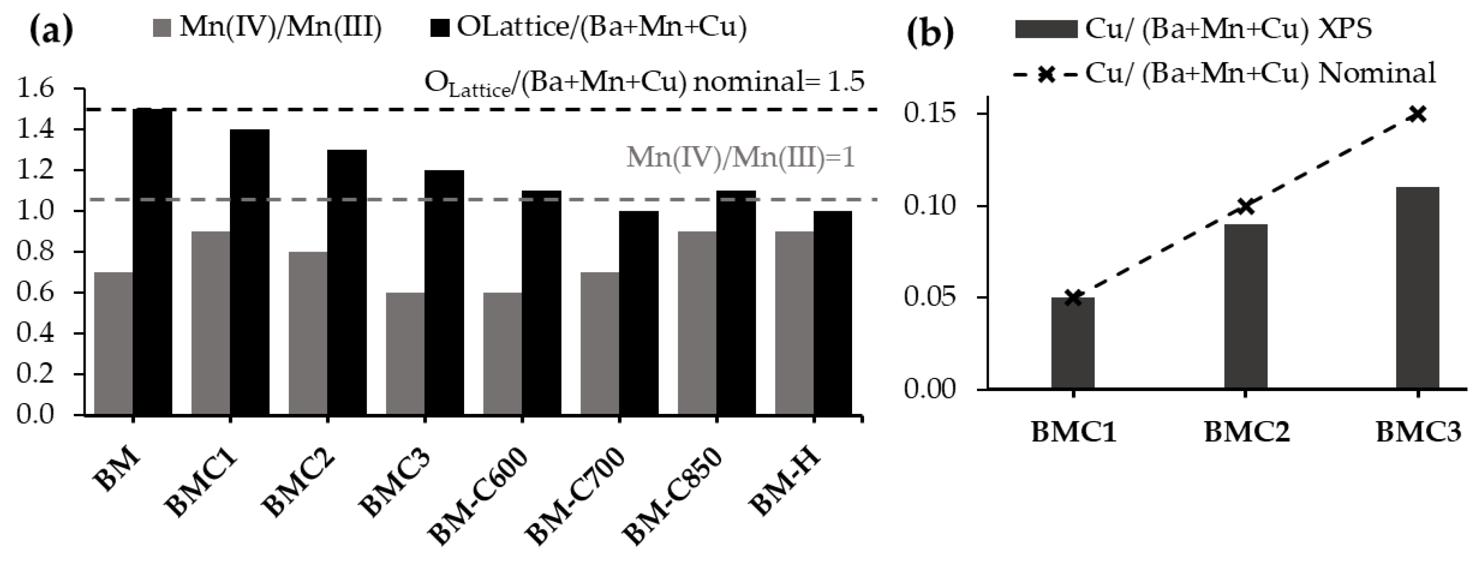 Catalysts 12 01325 g003