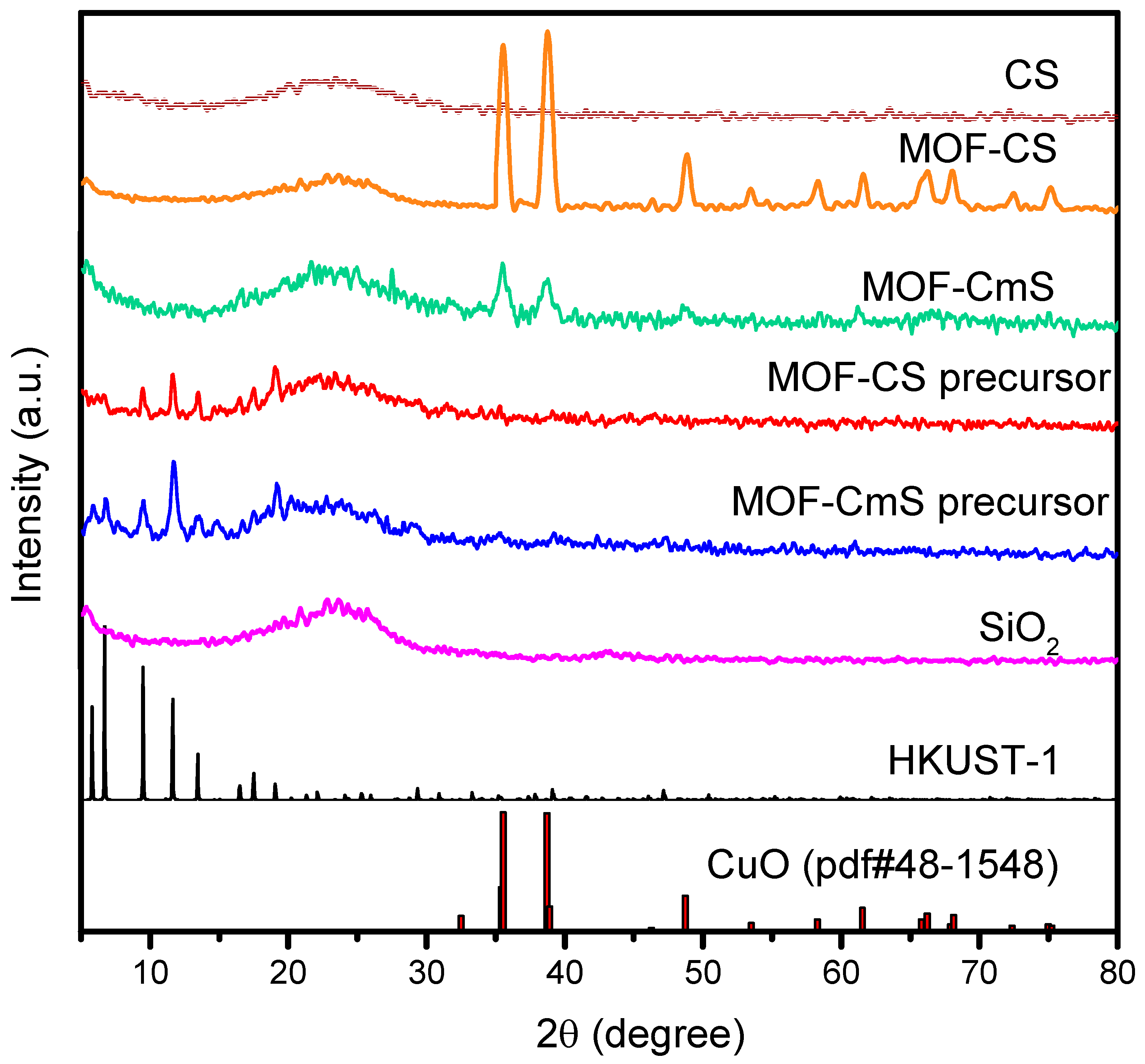 Catalysts 12 01326 g002