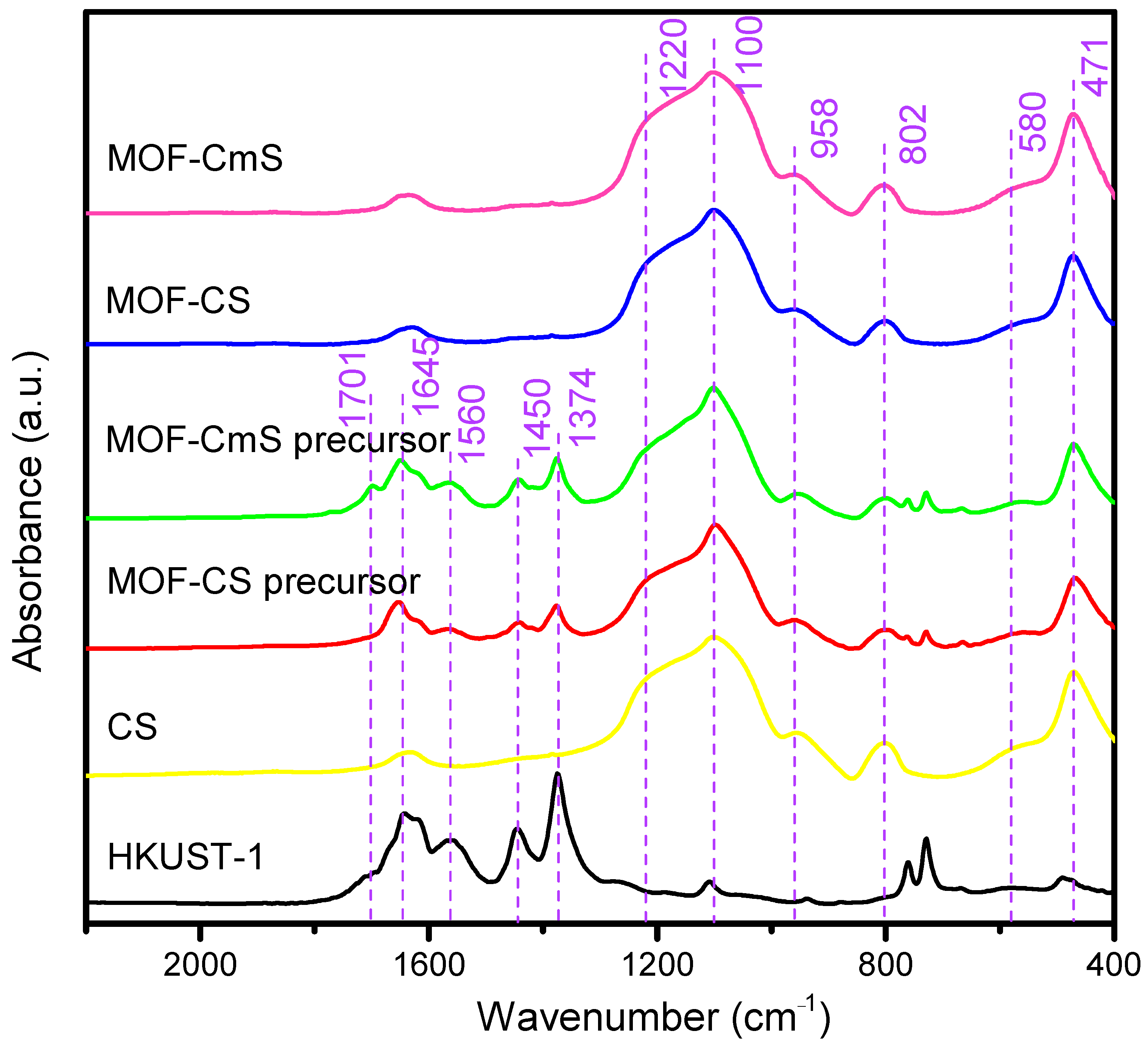 Catalysts 12 01326 g003