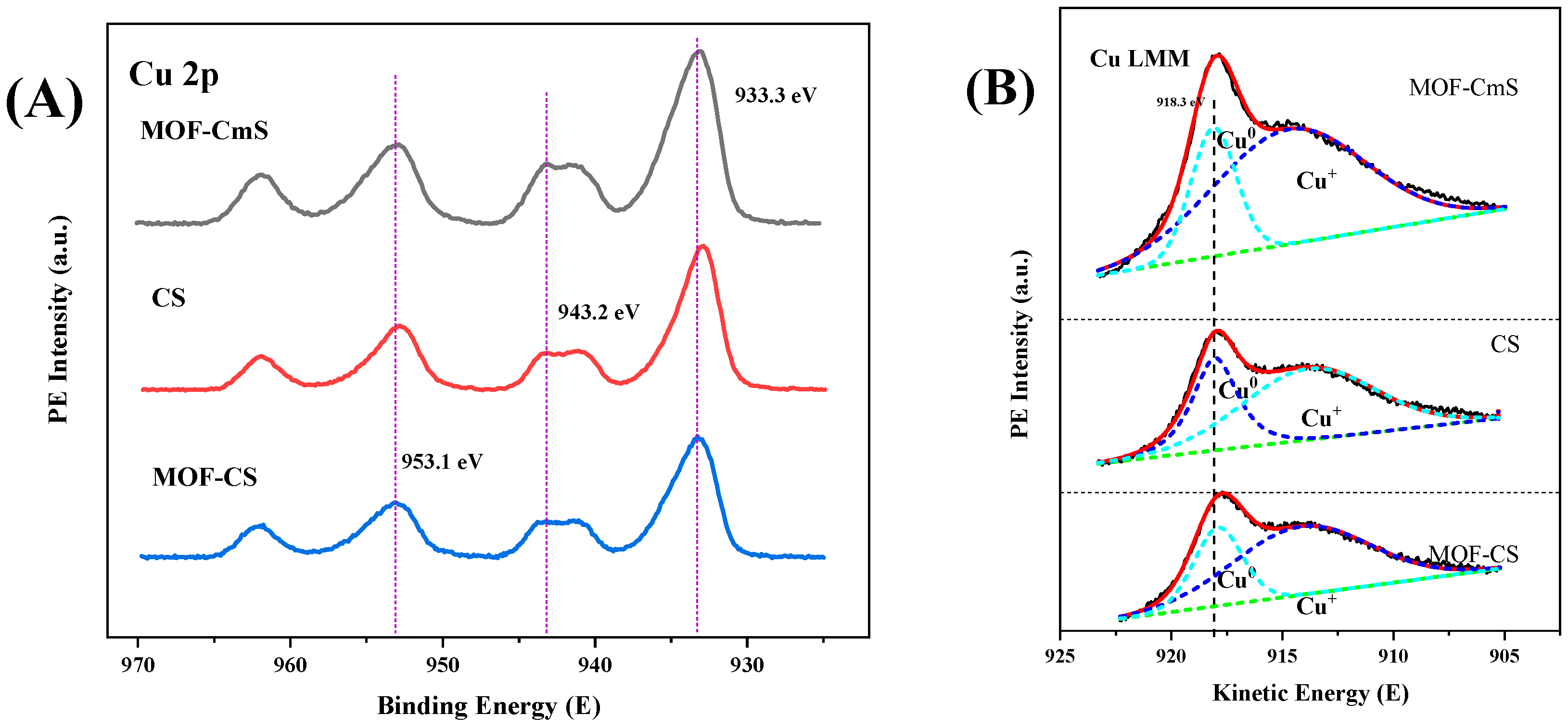 Catalysts 12 01326 g004