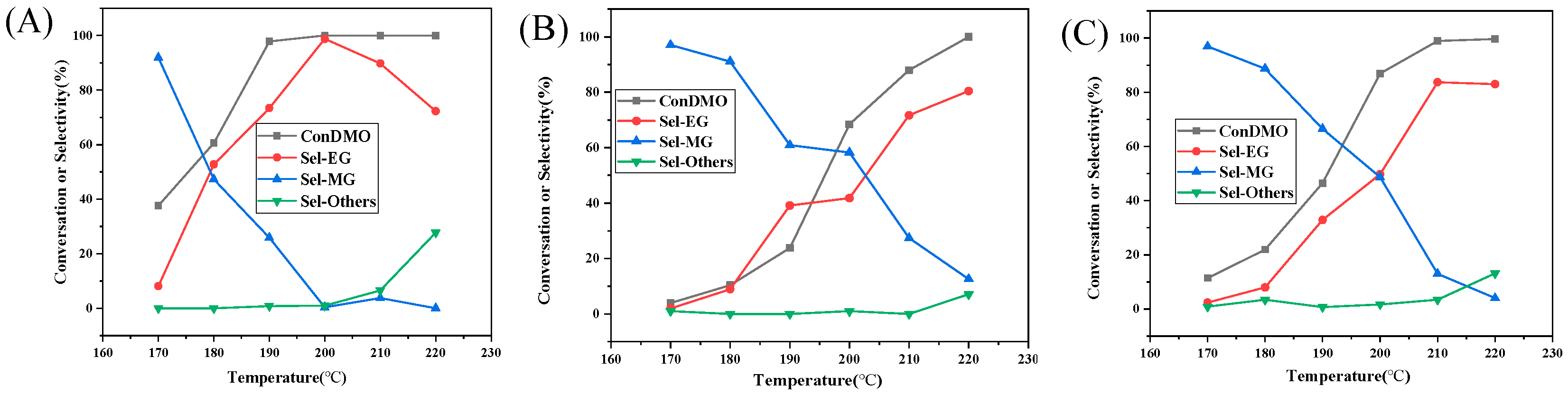 Catalysts 12 01326 g005