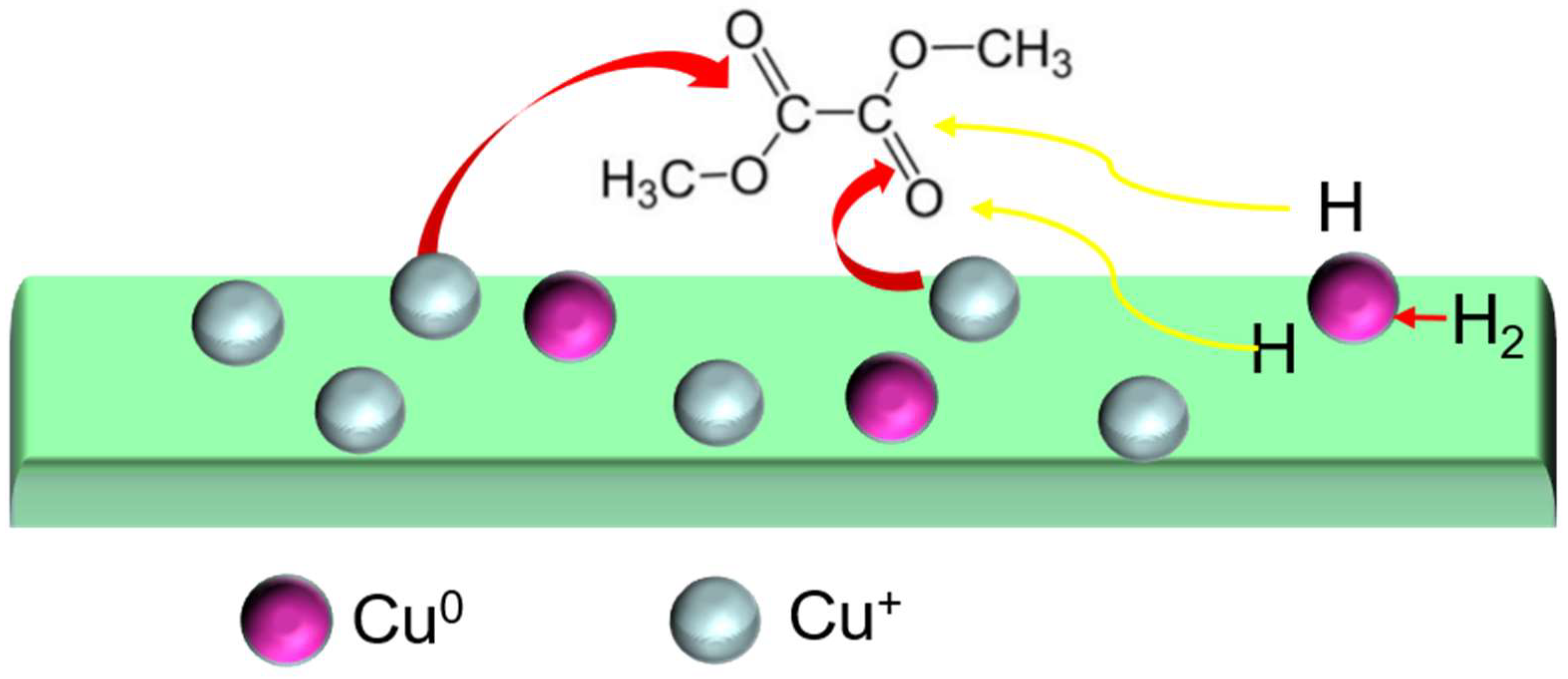 Catalysts 12 01326 g006