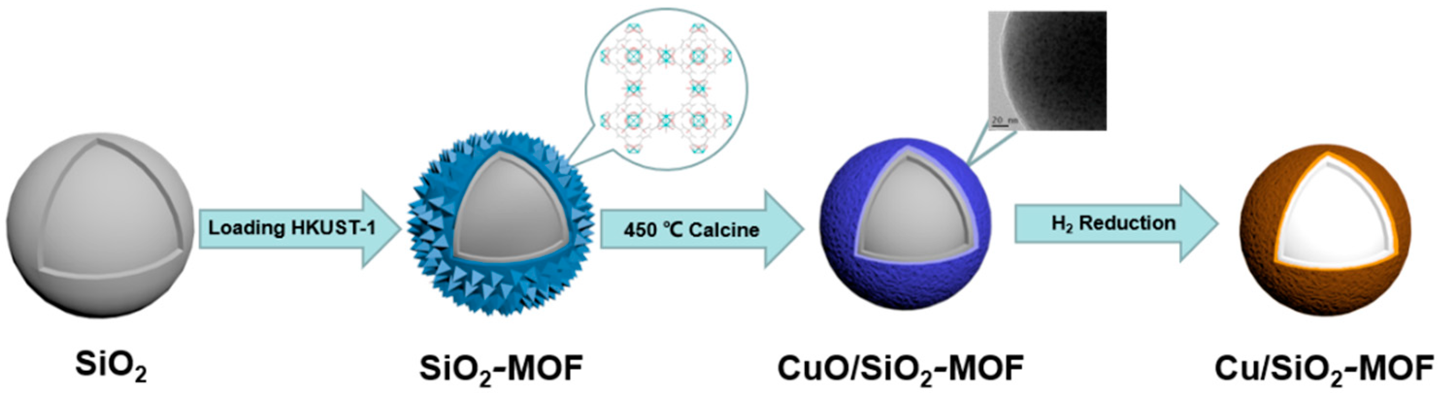 Catalysts 12 01326 sch001