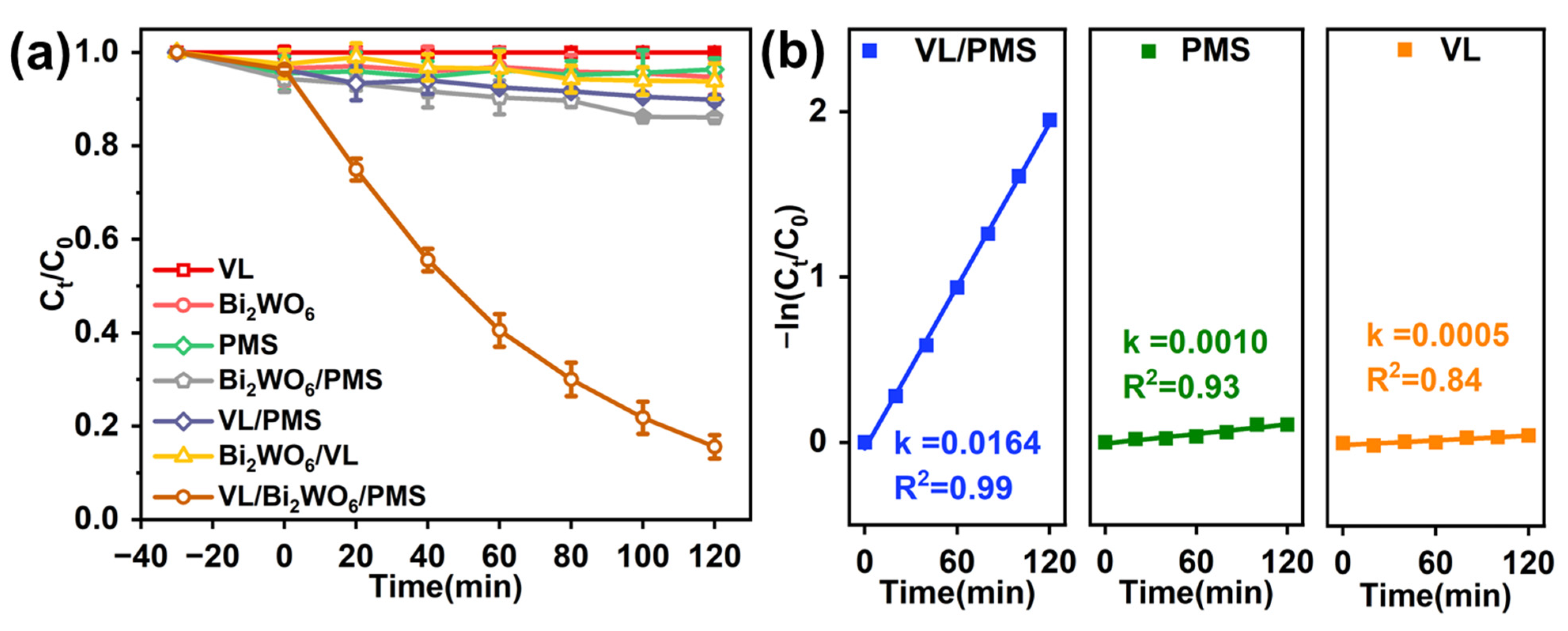 Catalysts 12 01327 g002
